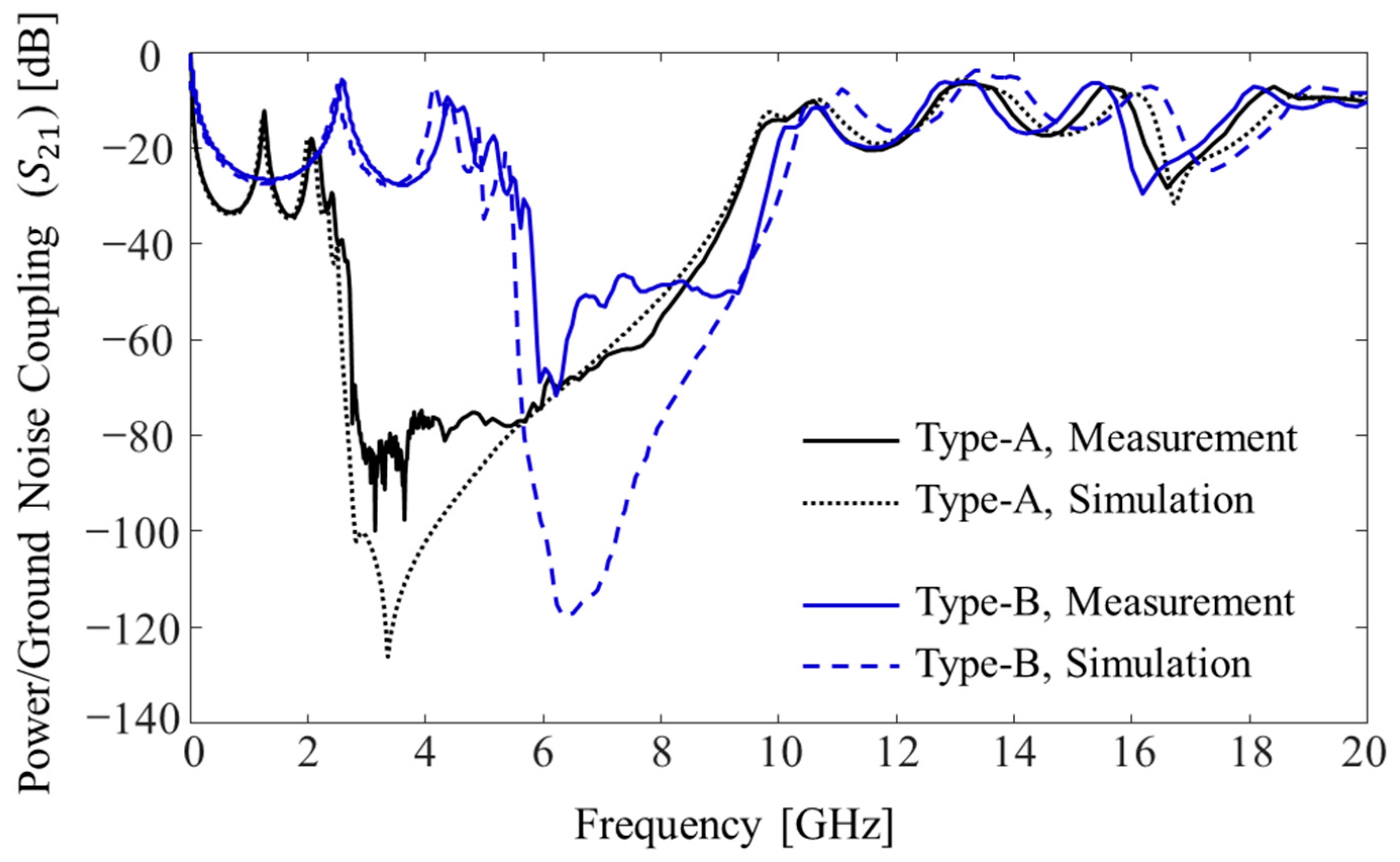 Micromachines 13 01433 g009