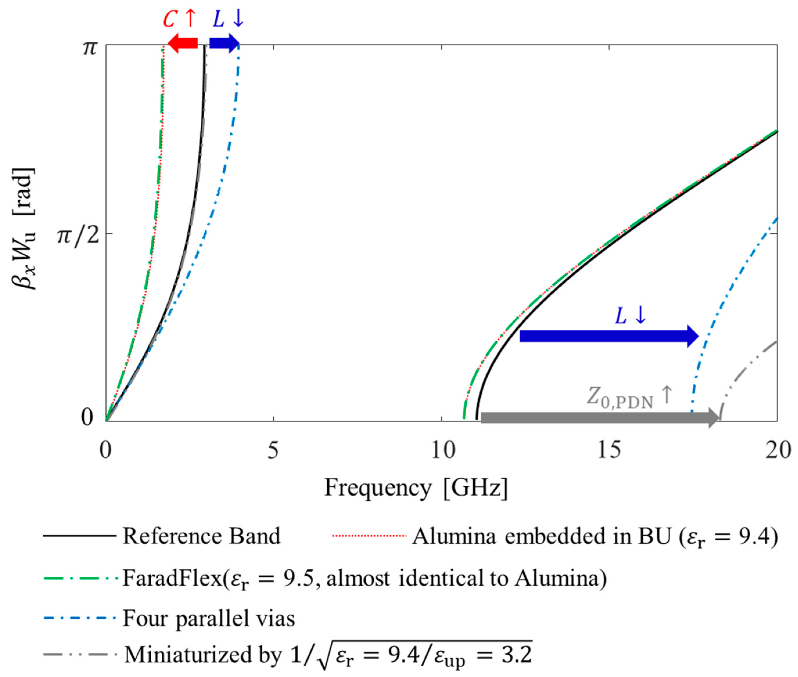 Micromachines 13 01433 g010