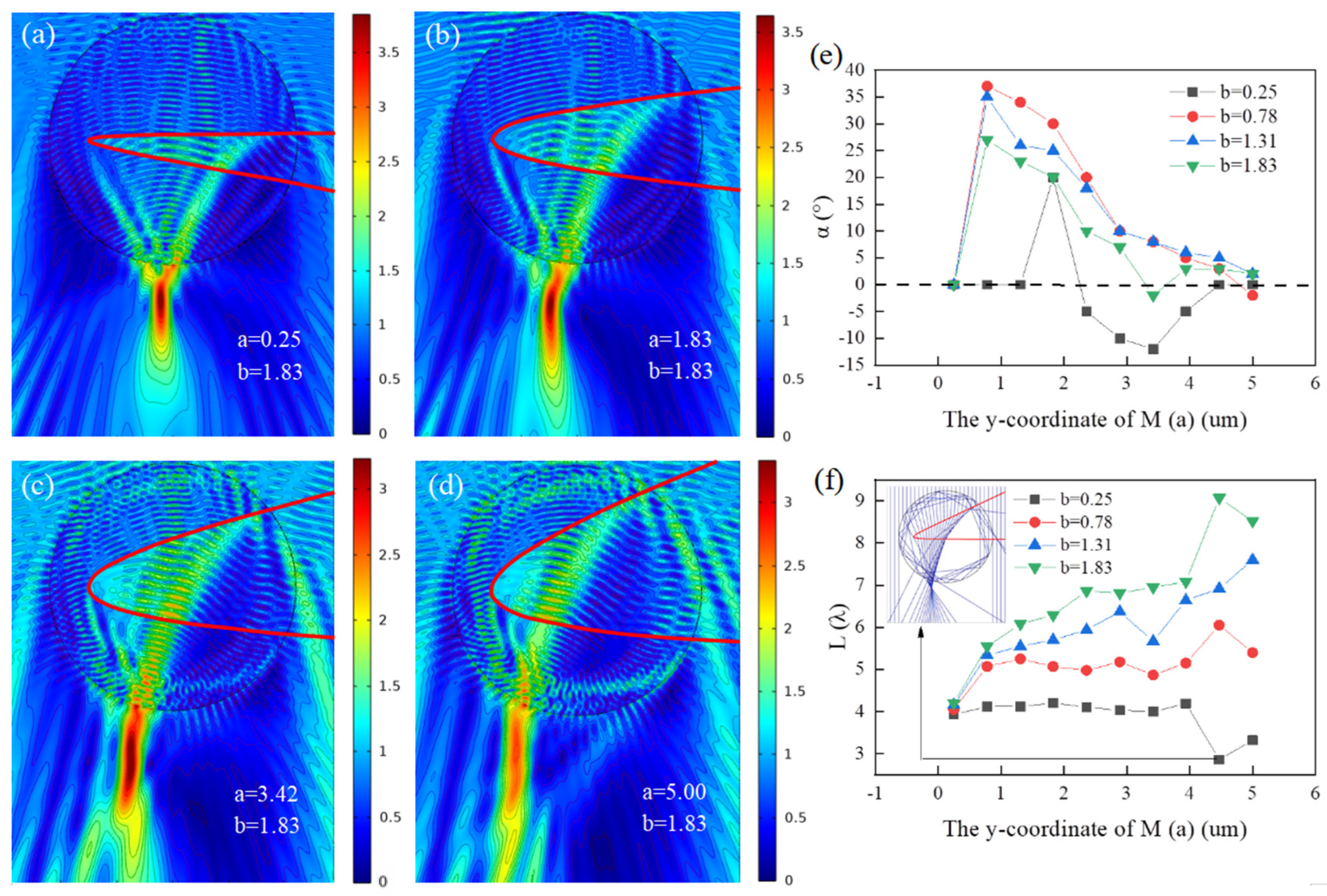 Micromachines 13 01434 g003