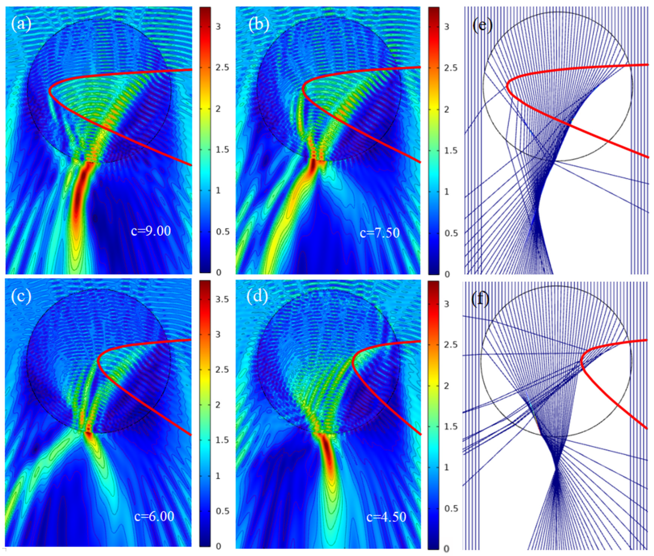 Micromachines 13 01434 g005