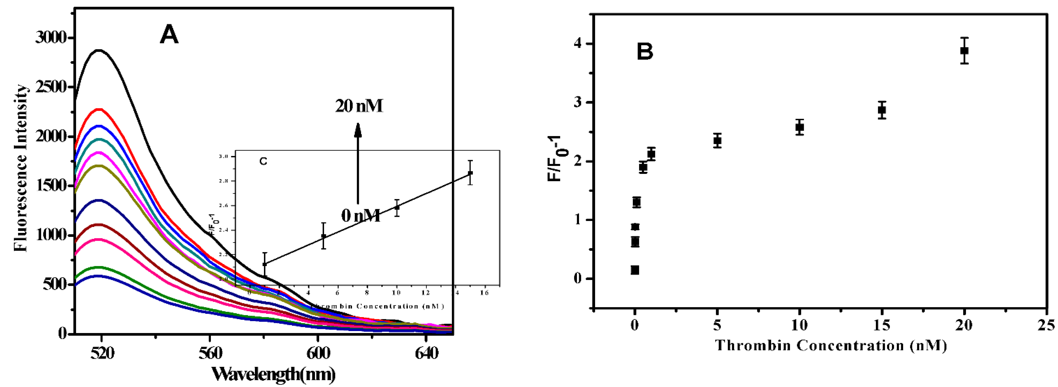 Micromachines 13 01435 g002