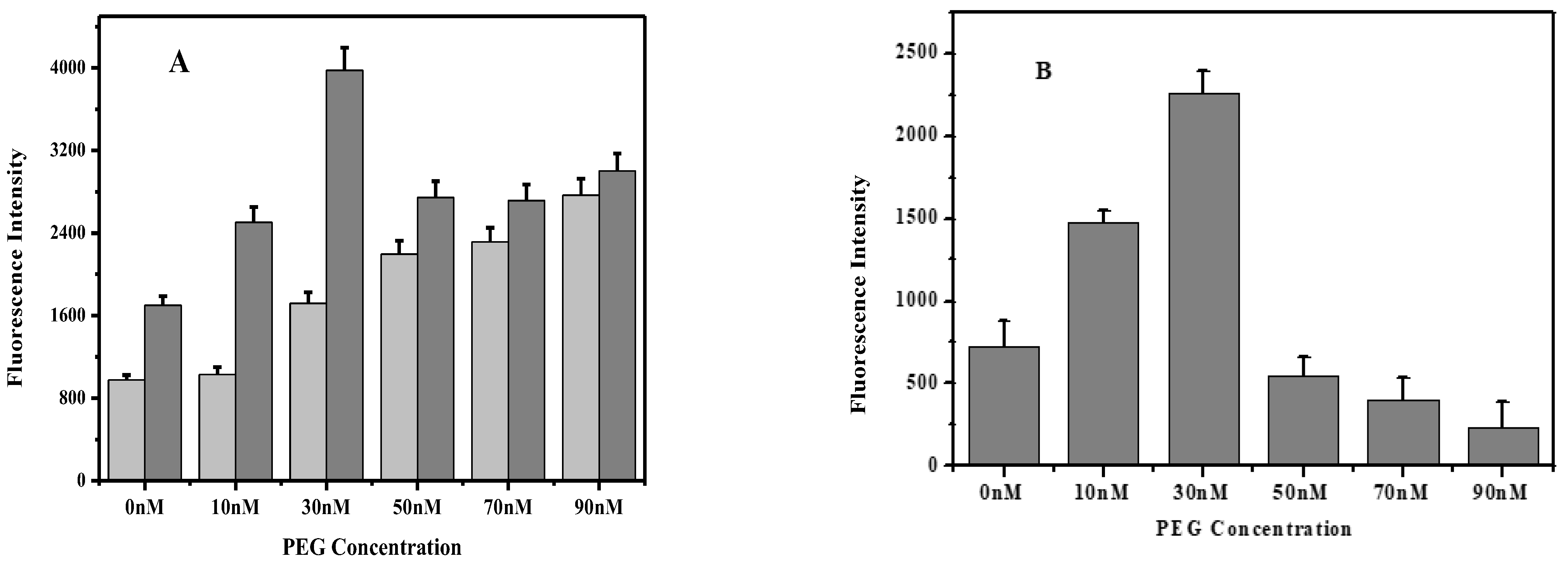 Micromachines 13 01435 g003