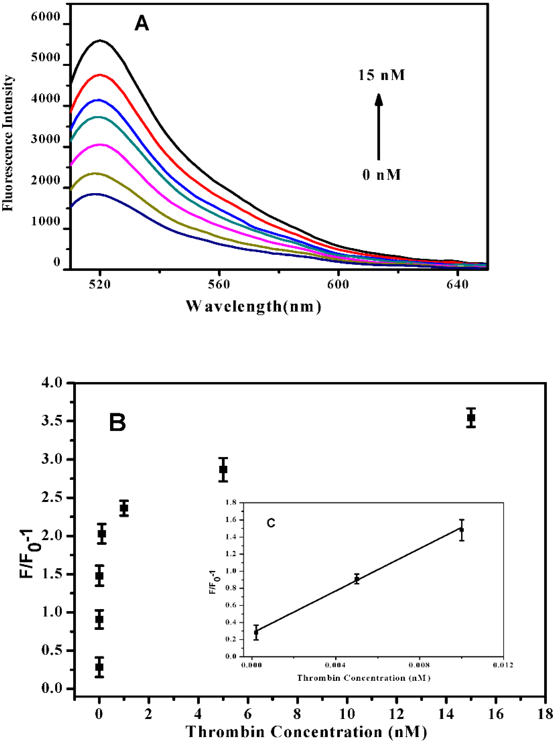 Micromachines 13 01435 g004