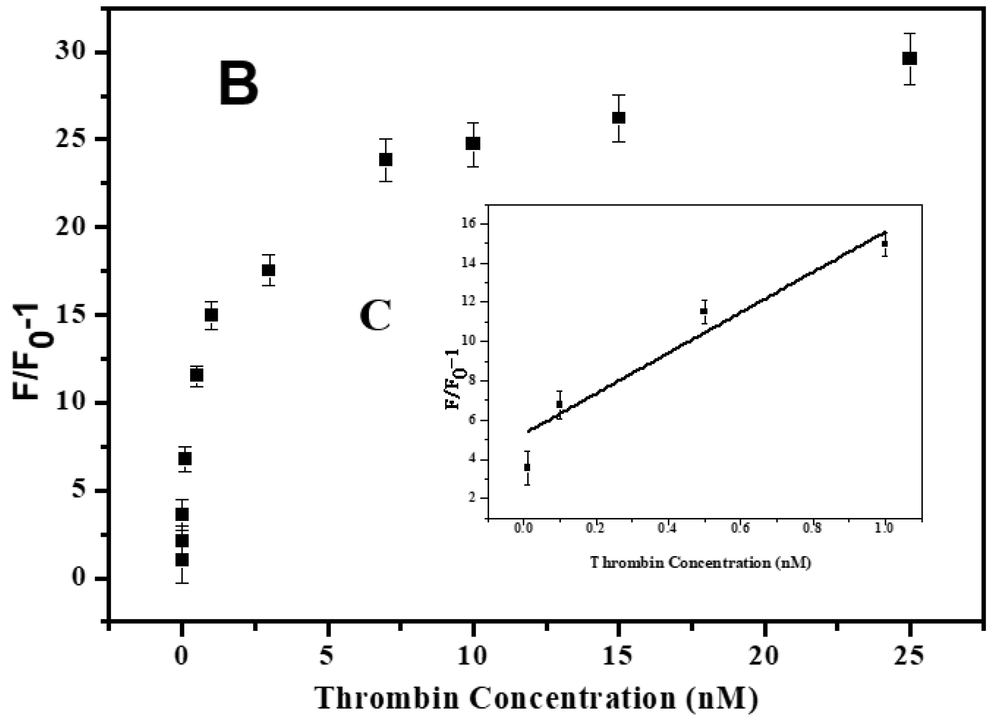 Micromachines 13 01435 g005b