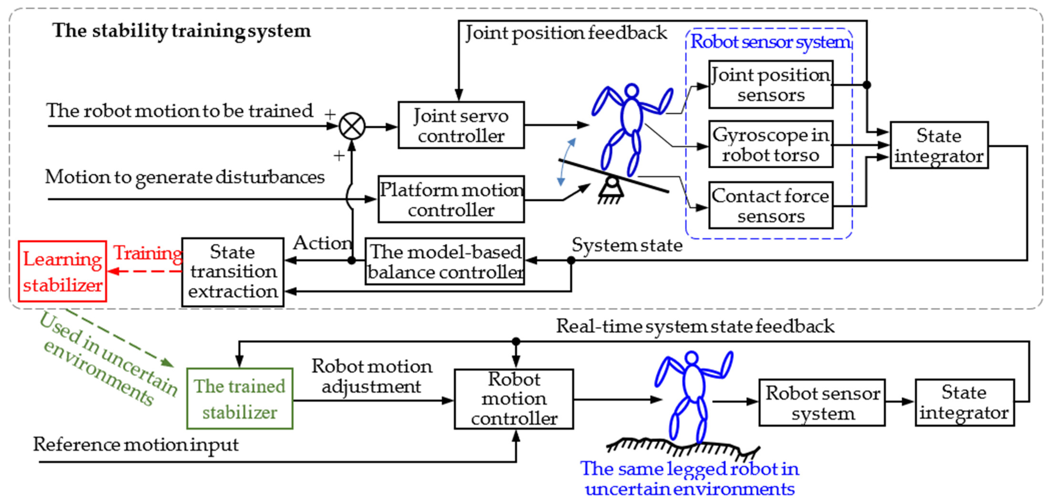 Micromachines 13 01436 g002