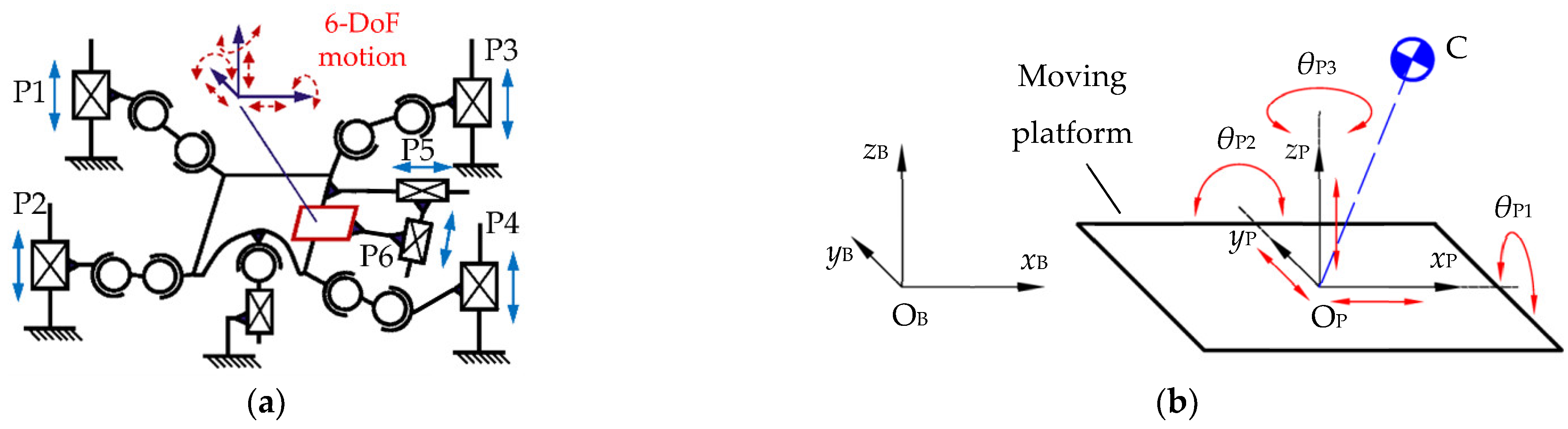 Micromachines 13 01436 g003