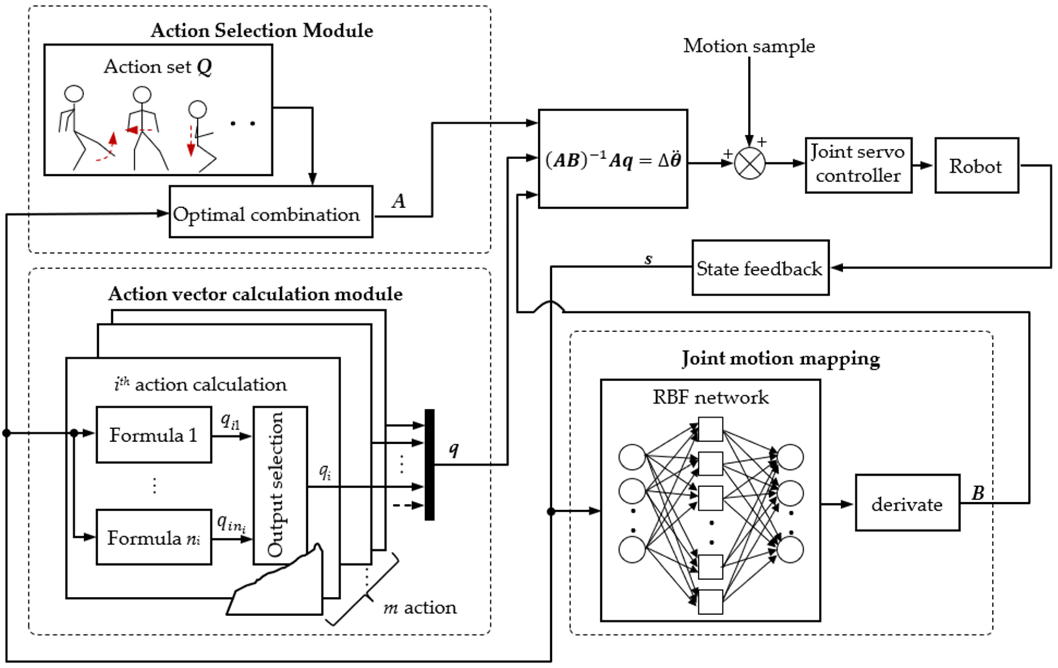 Micromachines 13 01436 g005