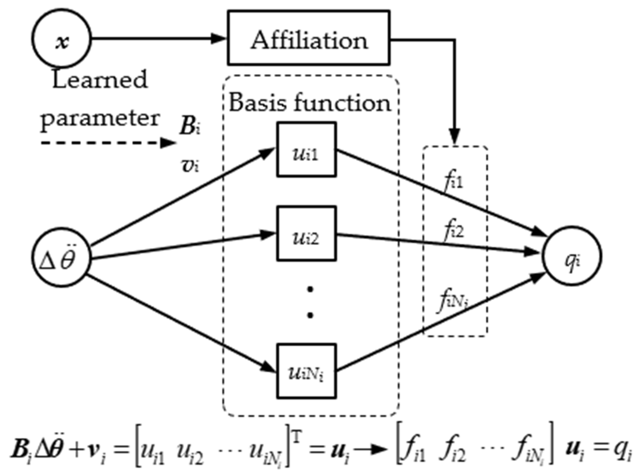 Micromachines 13 01436 g006