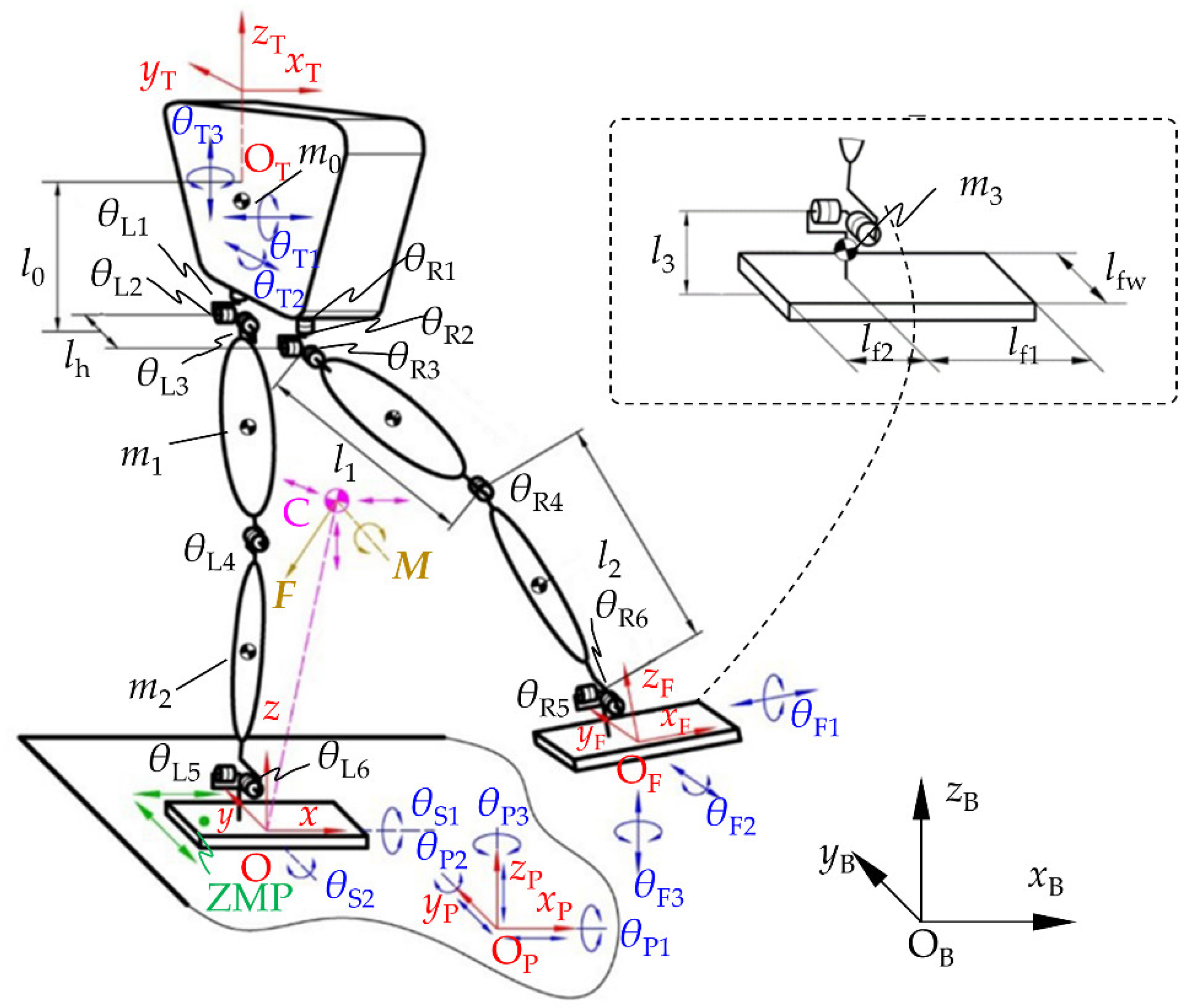 Micromachines 13 01436 g007