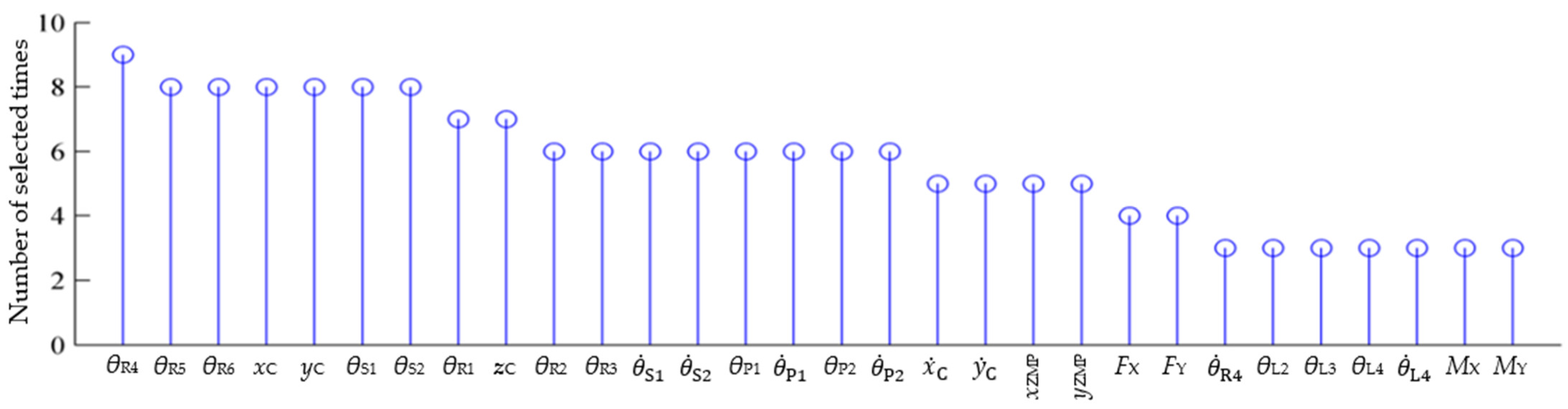 Micromachines 13 01436 g010