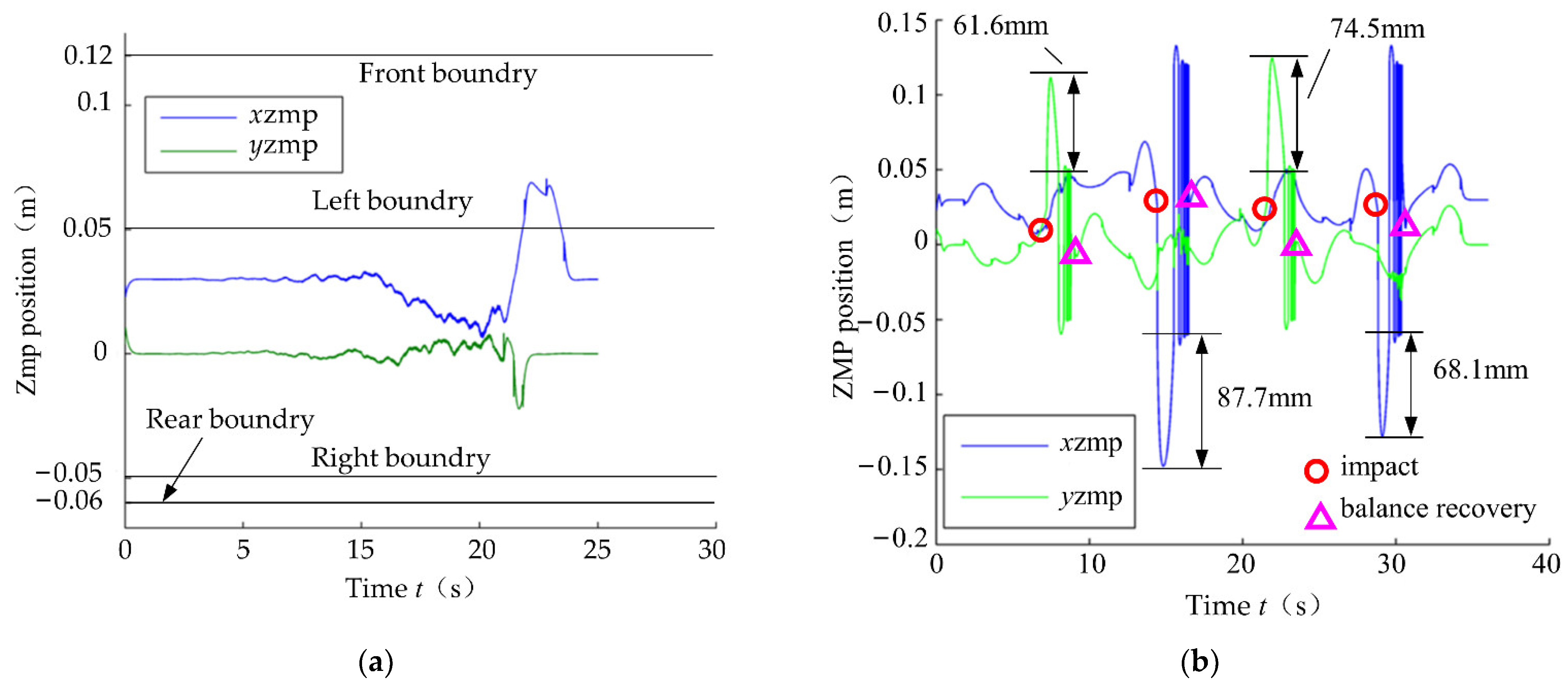 Micromachines 13 01436 g011