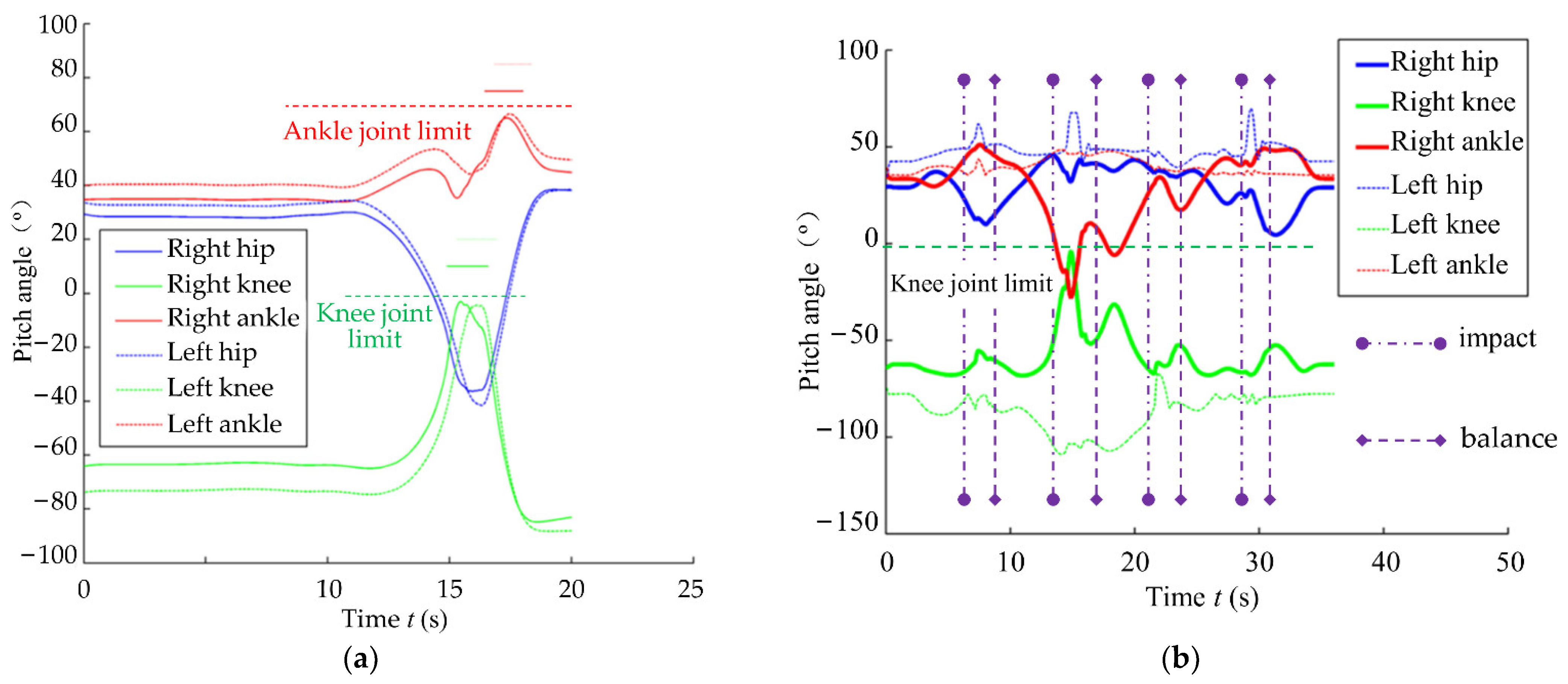 Micromachines 13 01436 g012
