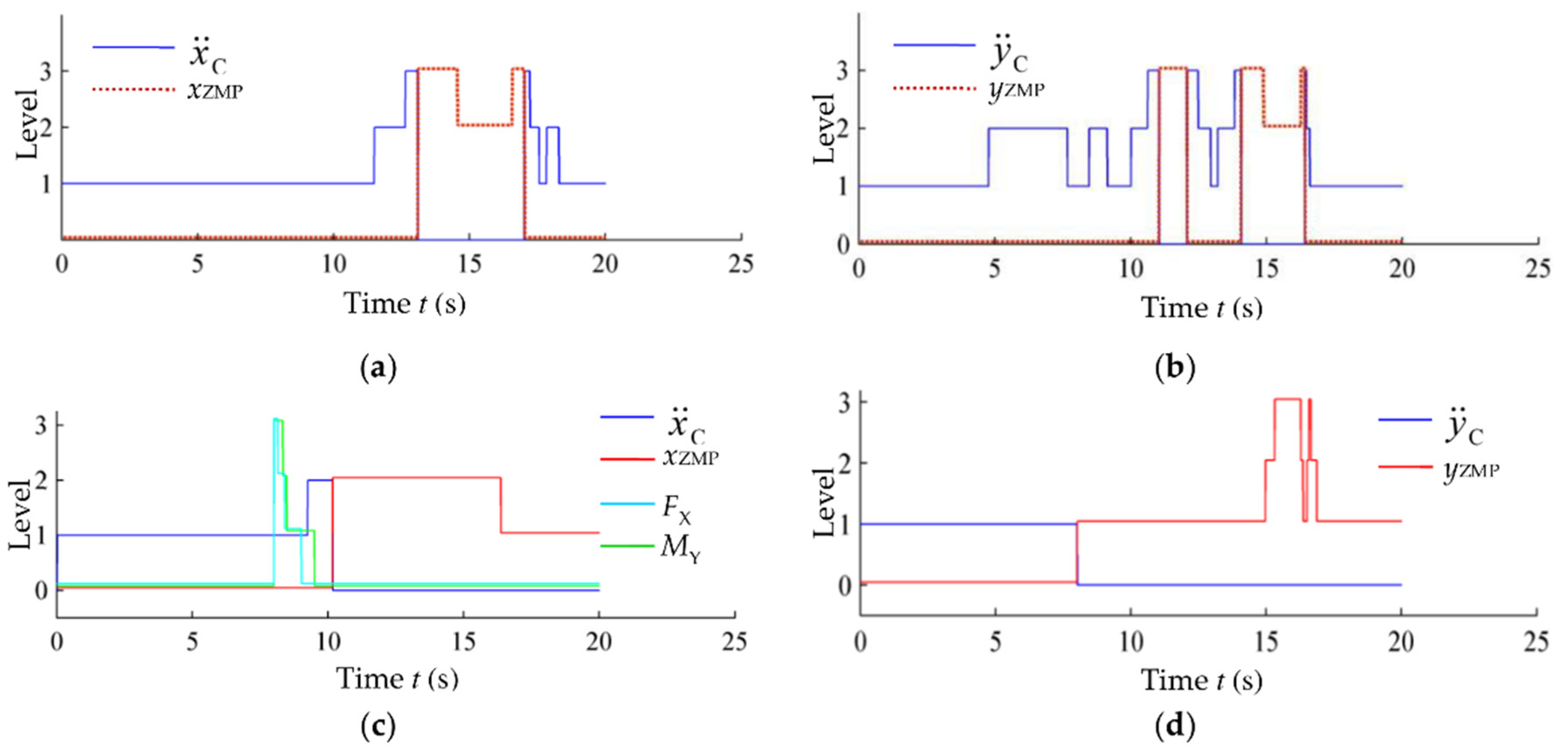 Micromachines 13 01436 g014