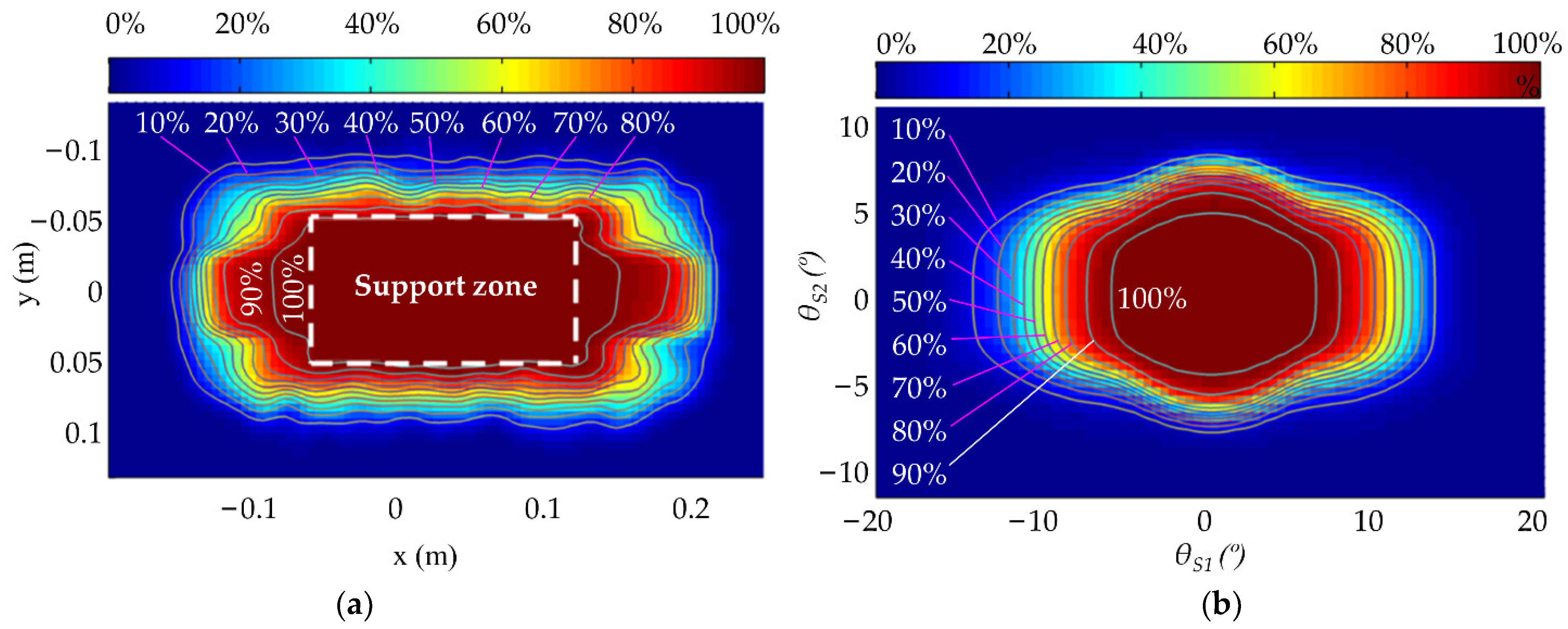 Micromachines 13 01436 g015