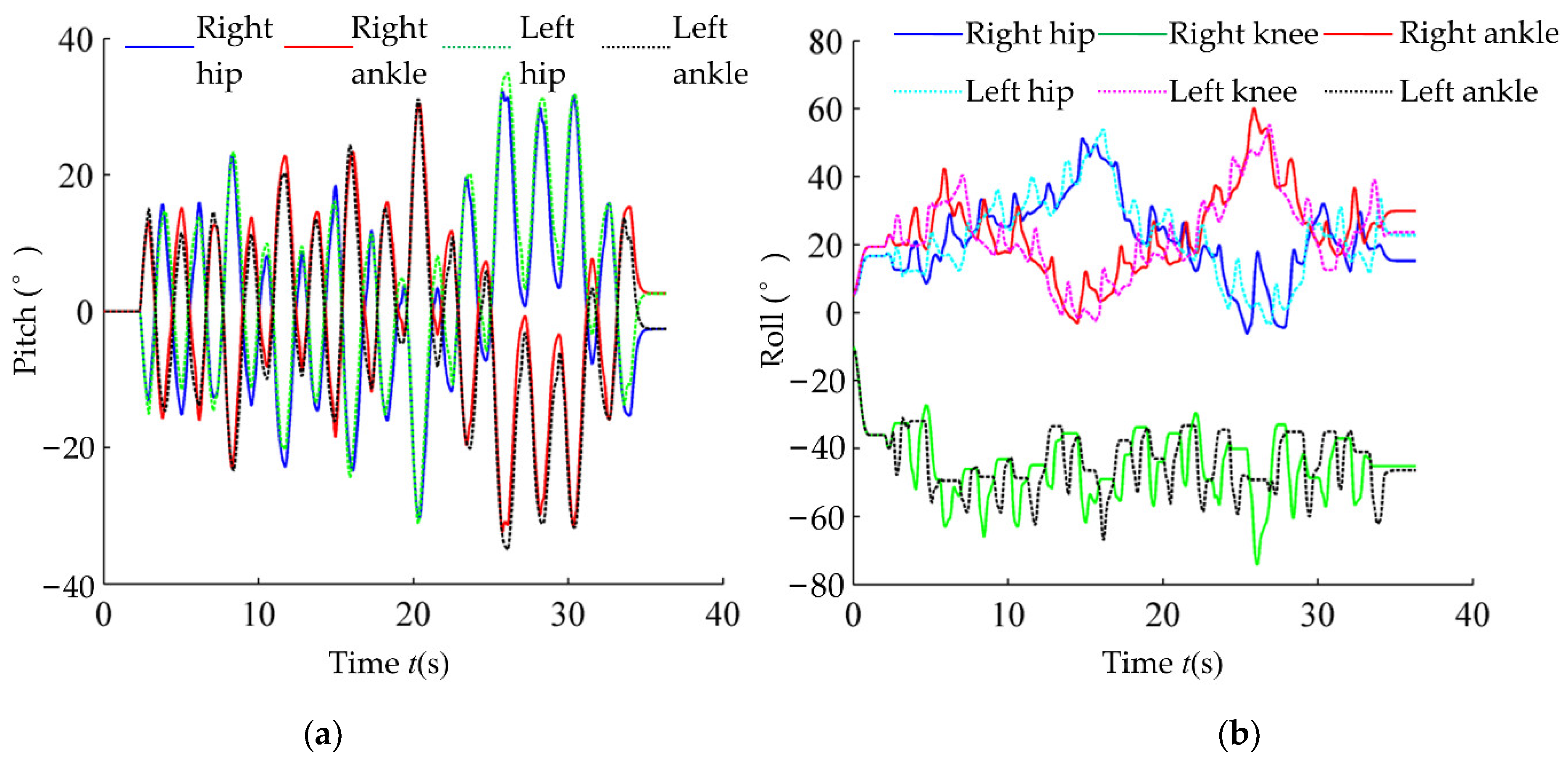 Micromachines 13 01436 g016