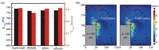 Micromachines 13 01439 g0a1 550