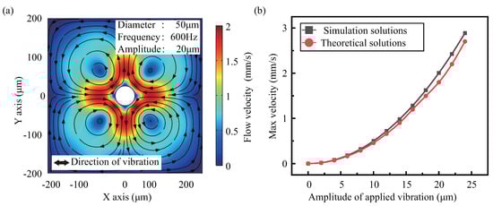 Micromachines 13 01439 g0a2 550