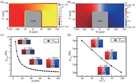 Micromachines 13 01439 g0a3 550