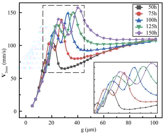 Micromachines 13 01439 g0a4 550