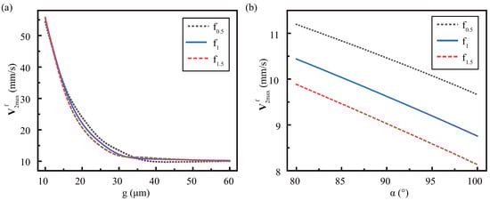 Micromachines 13 01439 g0a5 550