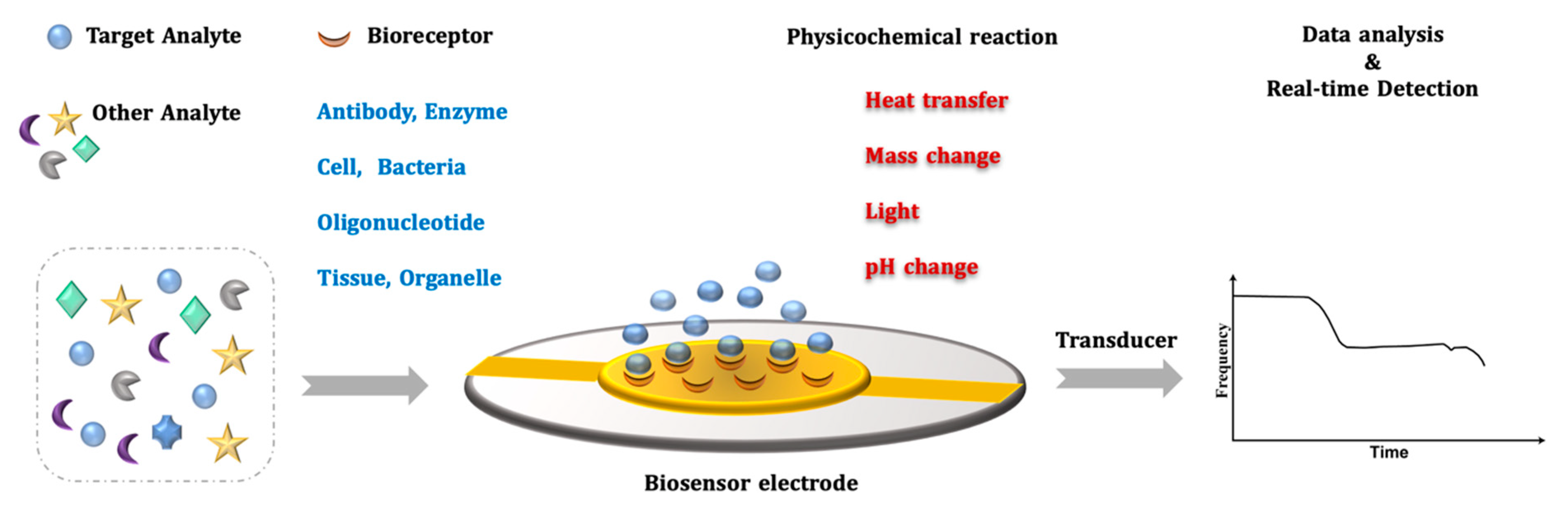 Micromachines 13 01441 g002
