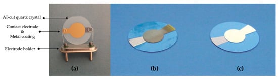 Micromachines 13 01441 g003 550