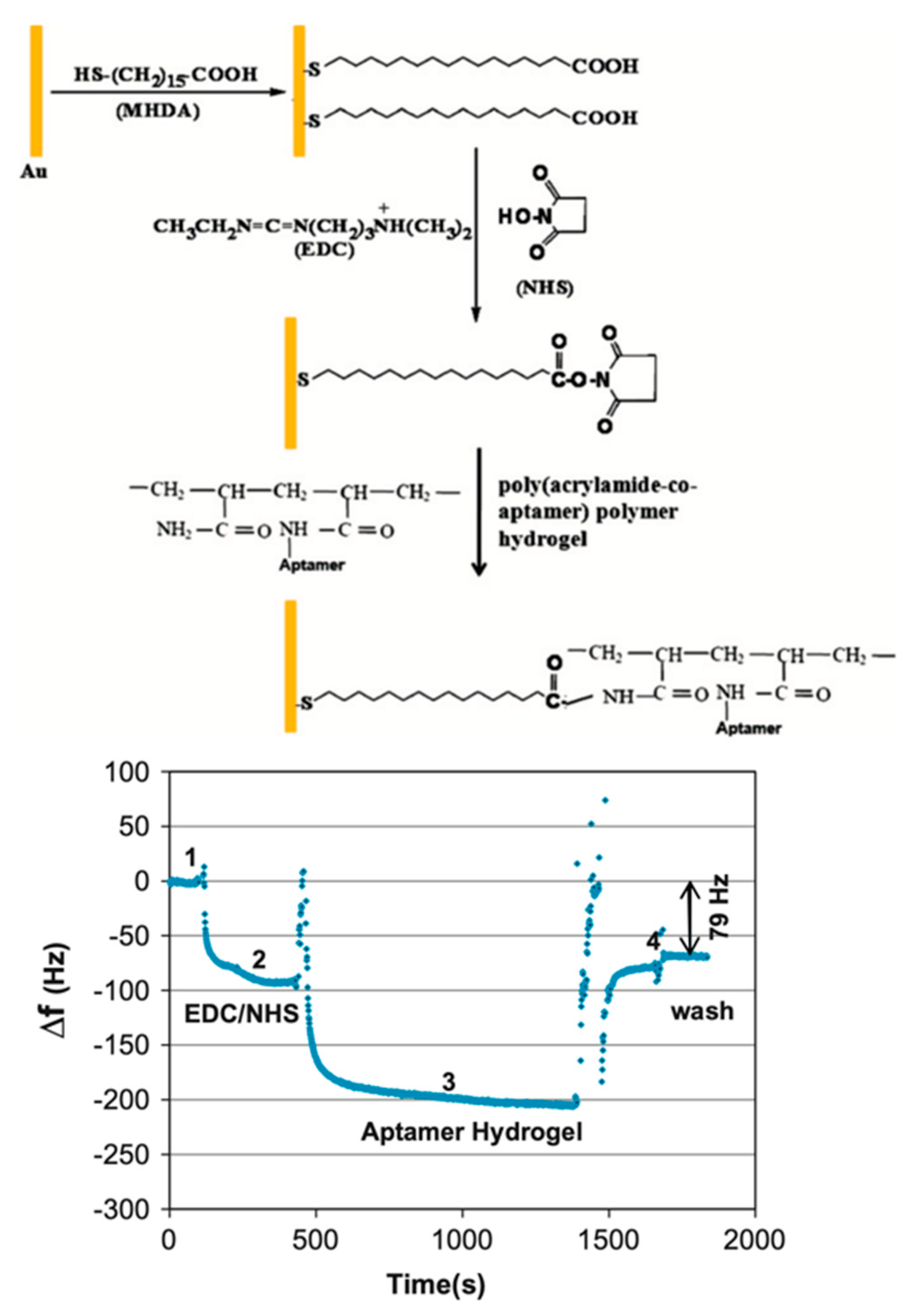 Micromachines 13 01441 g004