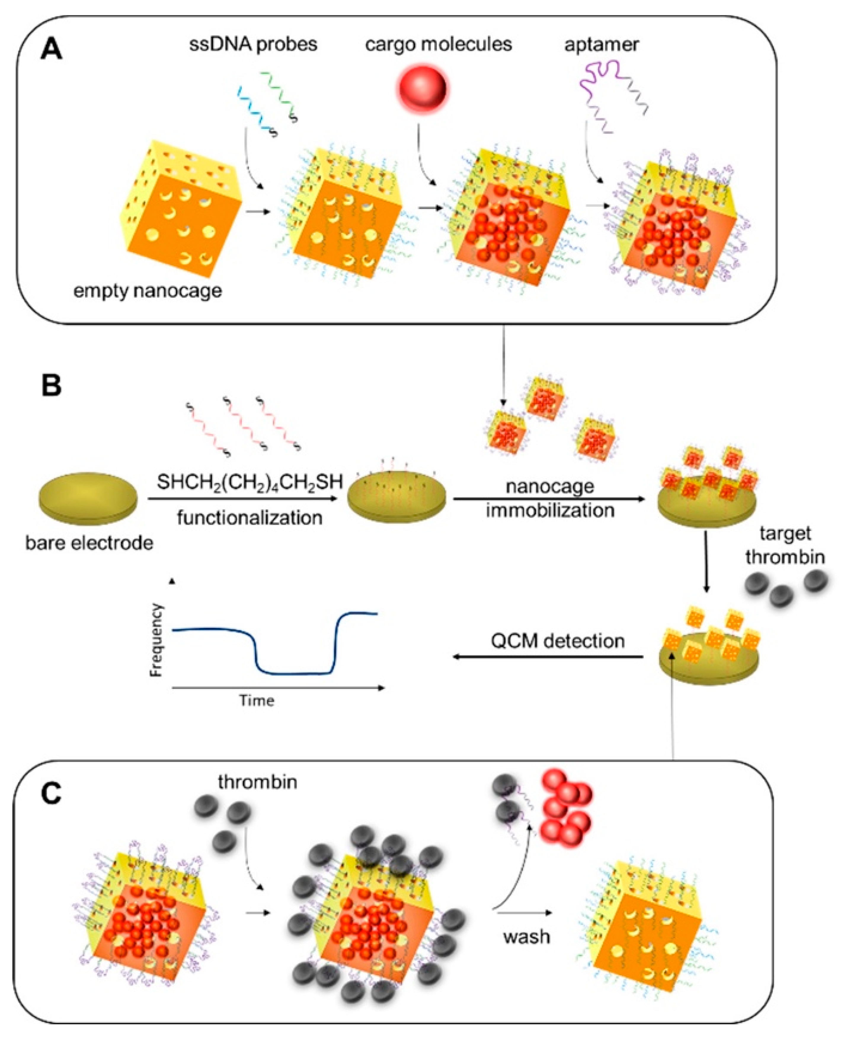 Micromachines 13 01441 g007