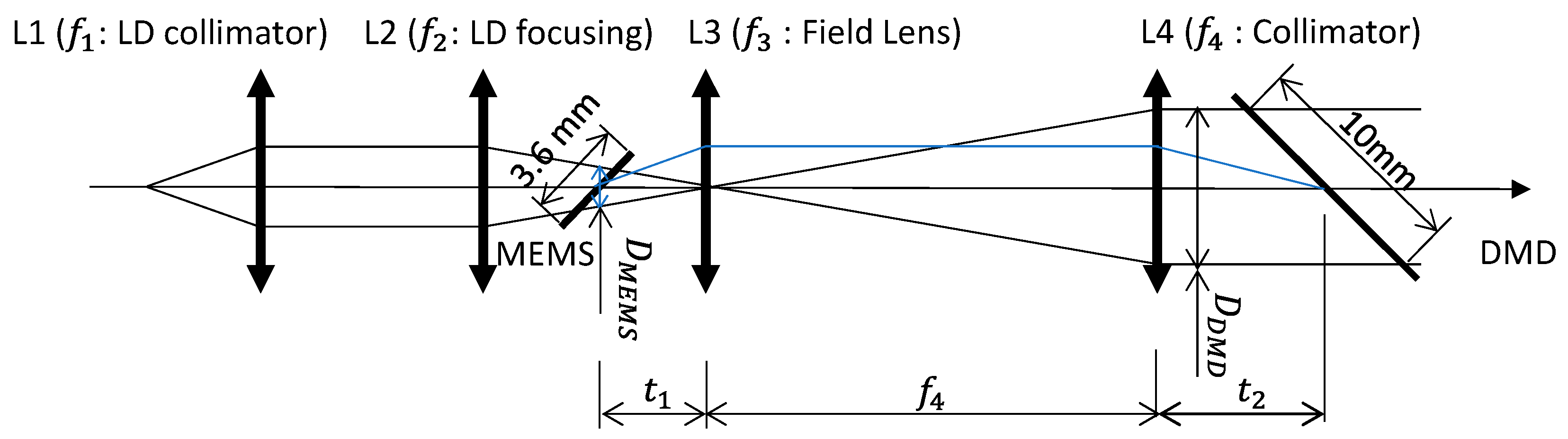 Micromachines 13 01444 g002