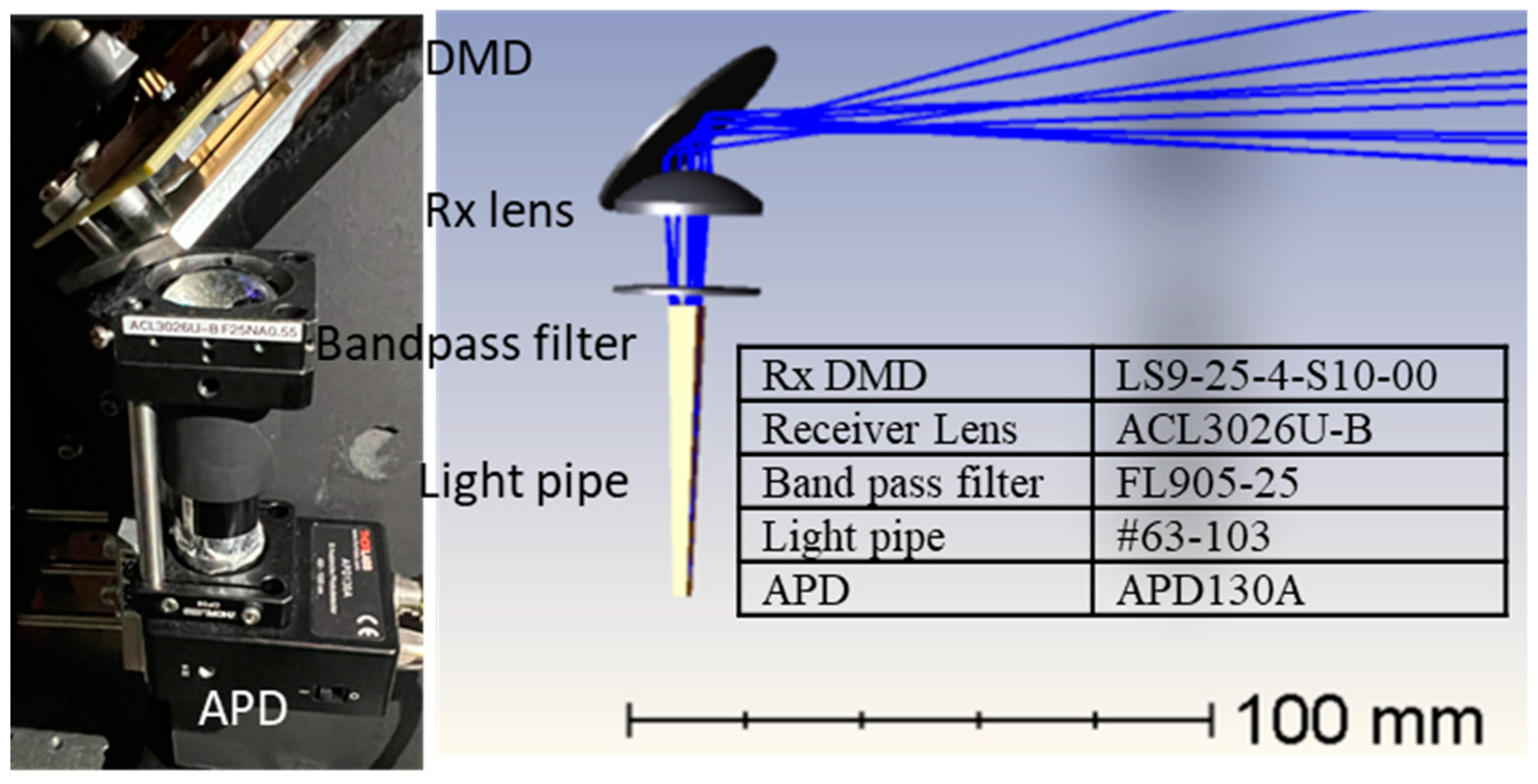 Micromachines 13 01444 g004