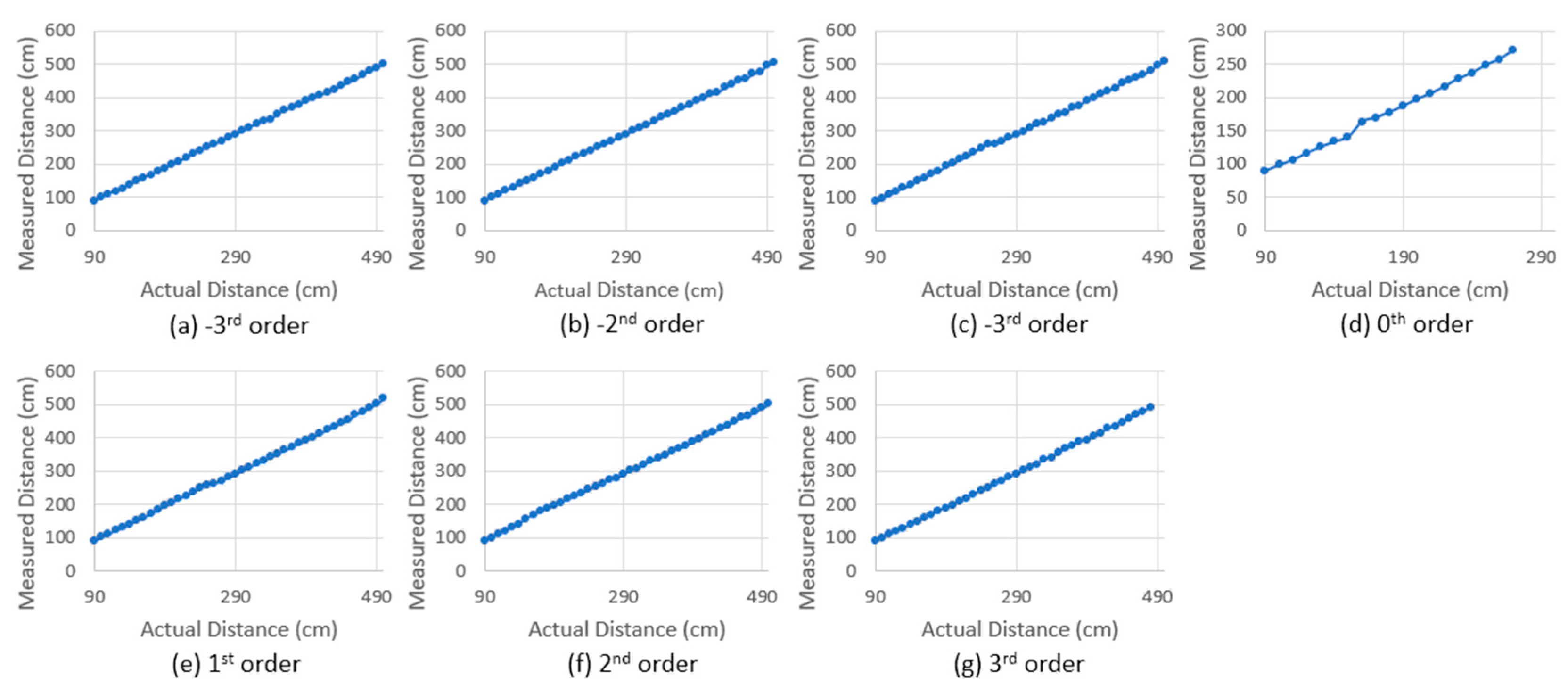 Micromachines 13 01444 g009