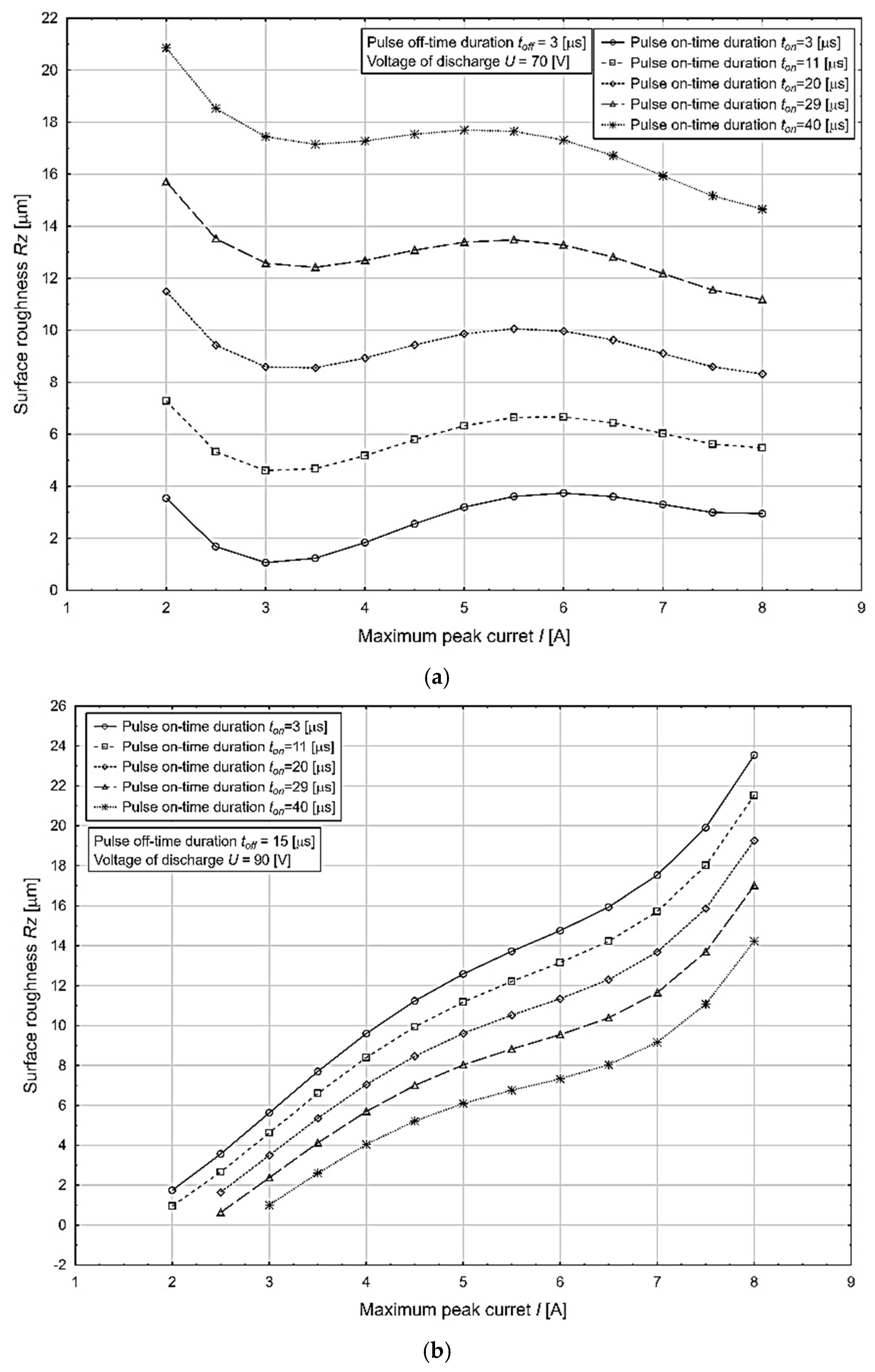 Micromachines 13 01446 g004