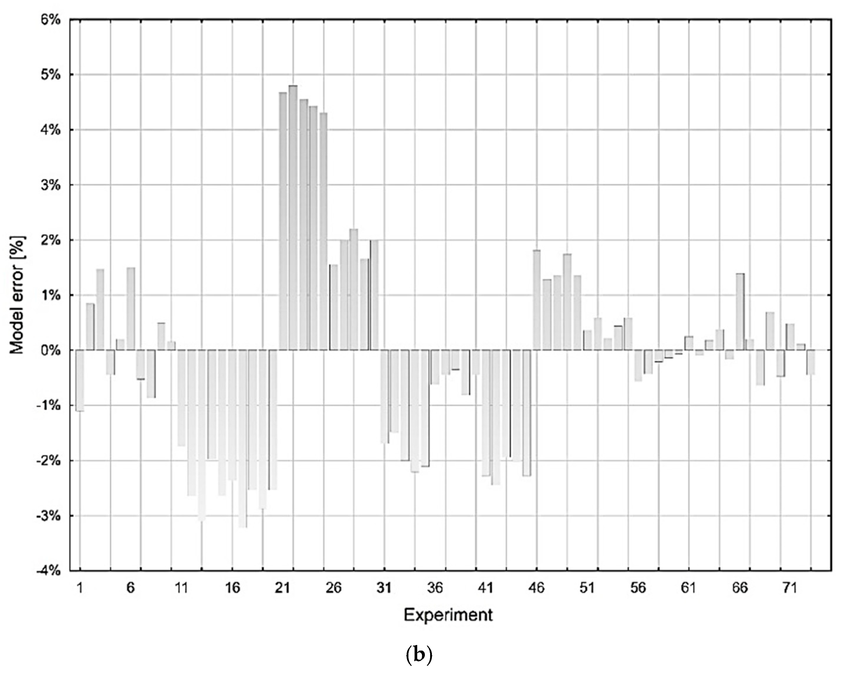 Micromachines 13 01446 g005b