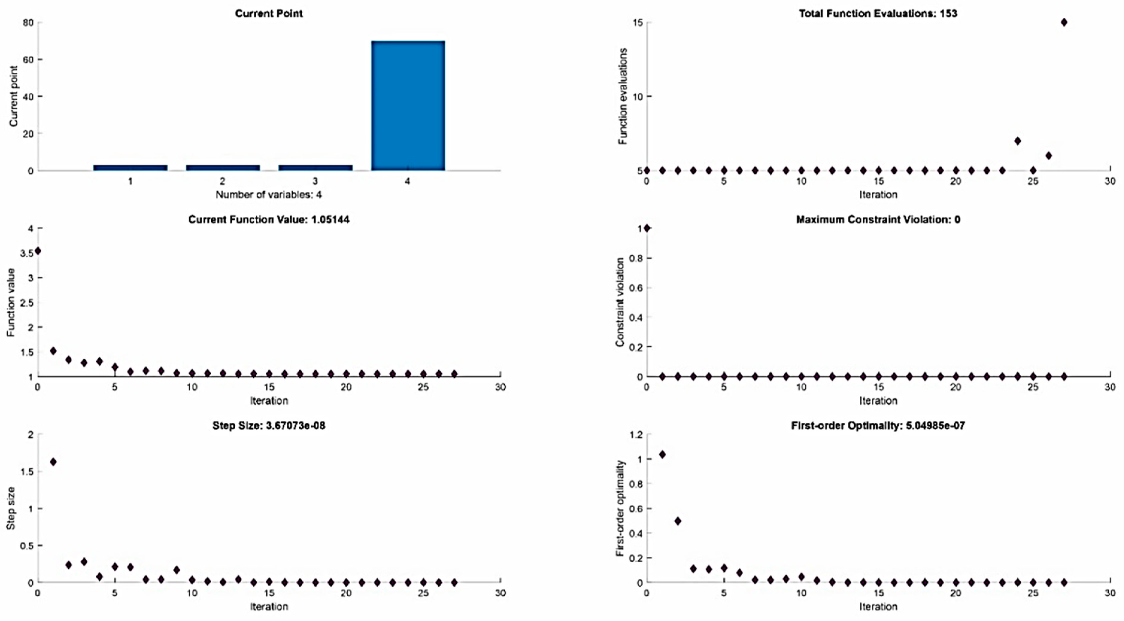 Micromachines 13 01446 g007