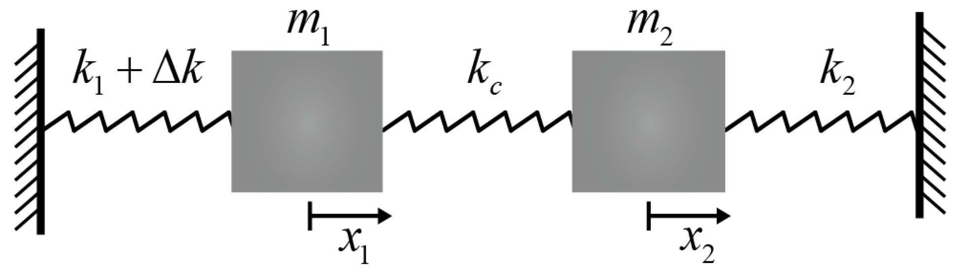 Micromachines 13 01447 g002