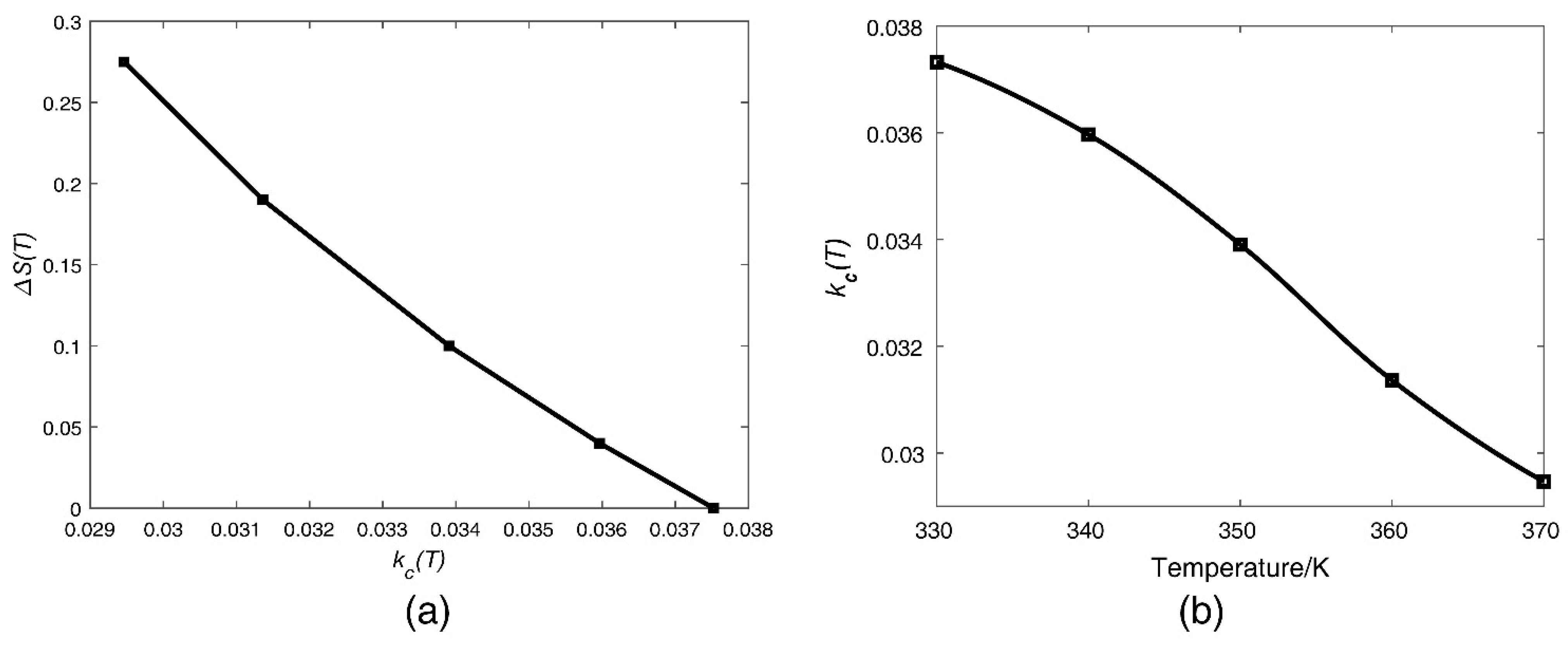 Micromachines 13 01447 g003