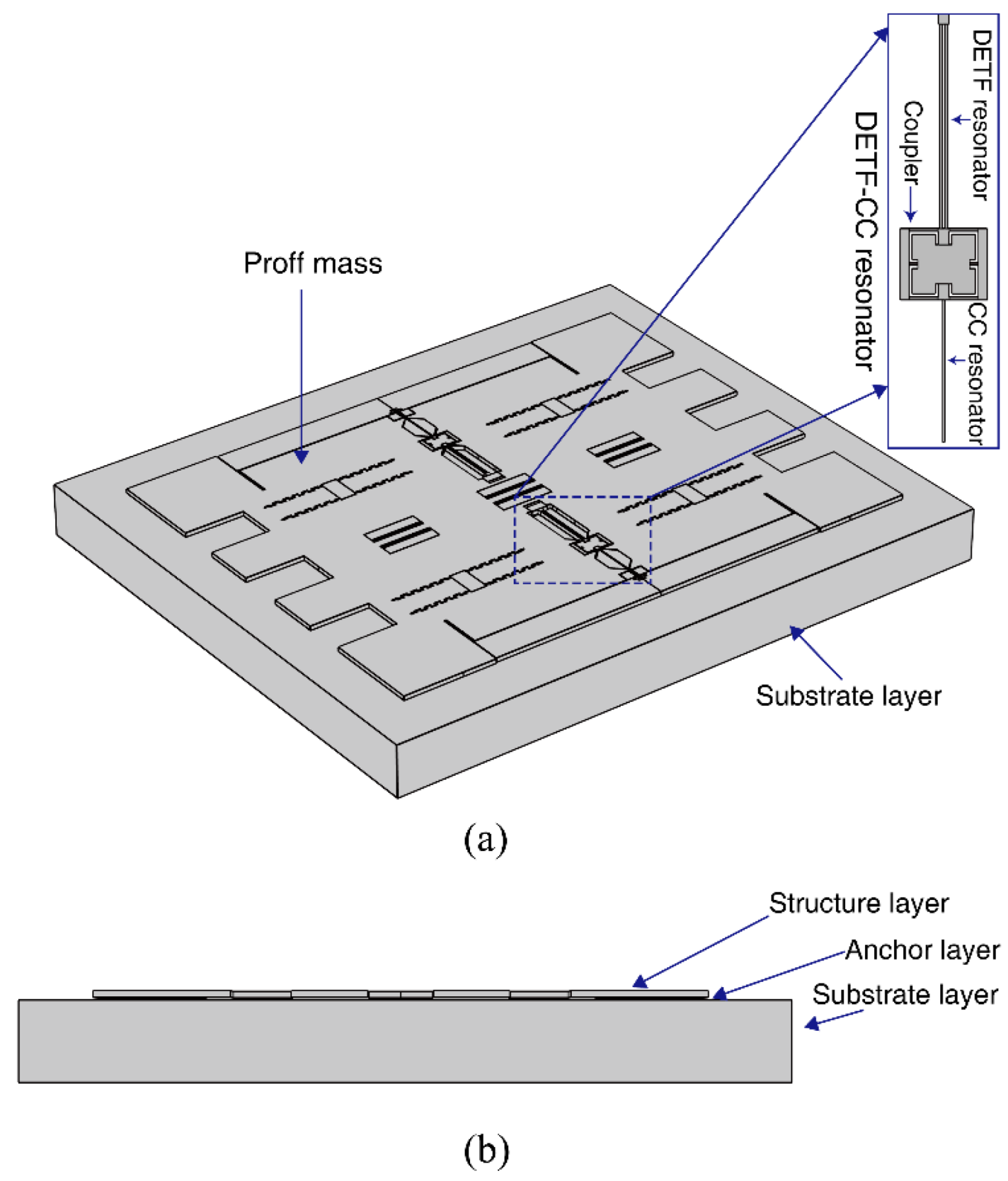 Micromachines 13 01447 g004