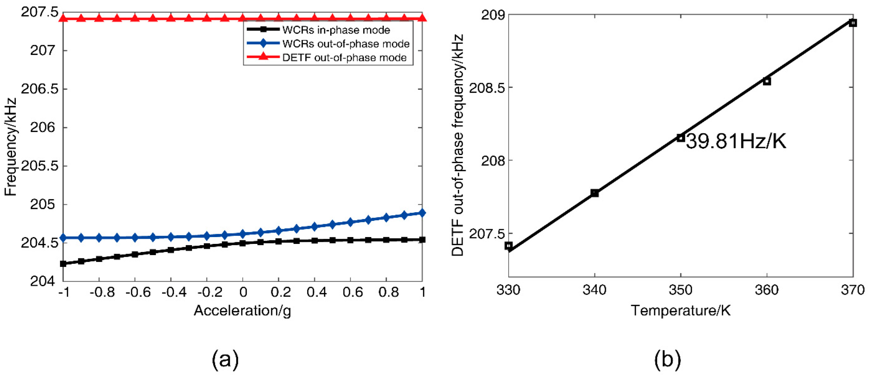 Micromachines 13 01447 g006