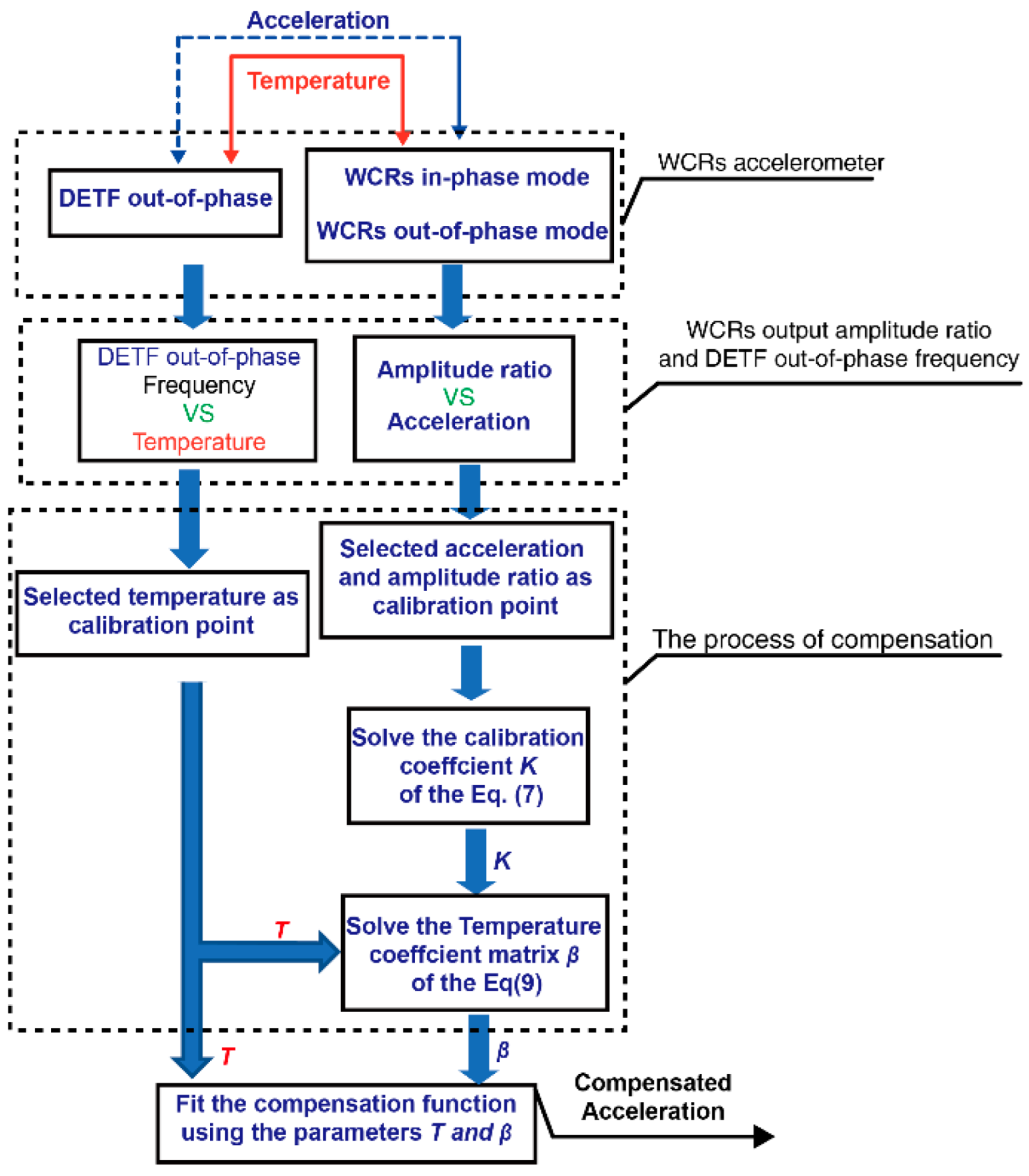 Micromachines 13 01447 g007