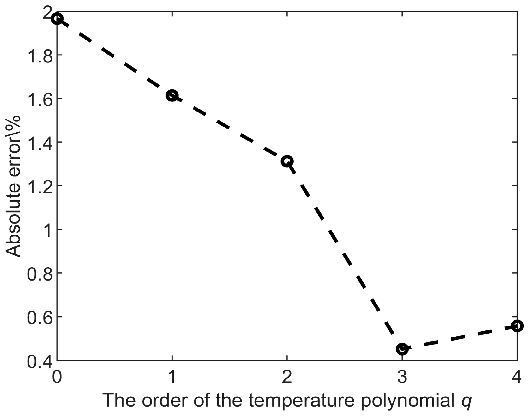 Micromachines 13 01447 g008