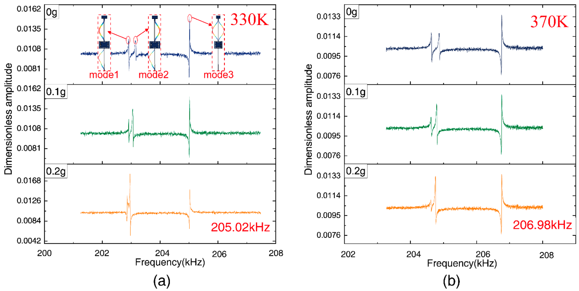 Micromachines 13 01447 g011