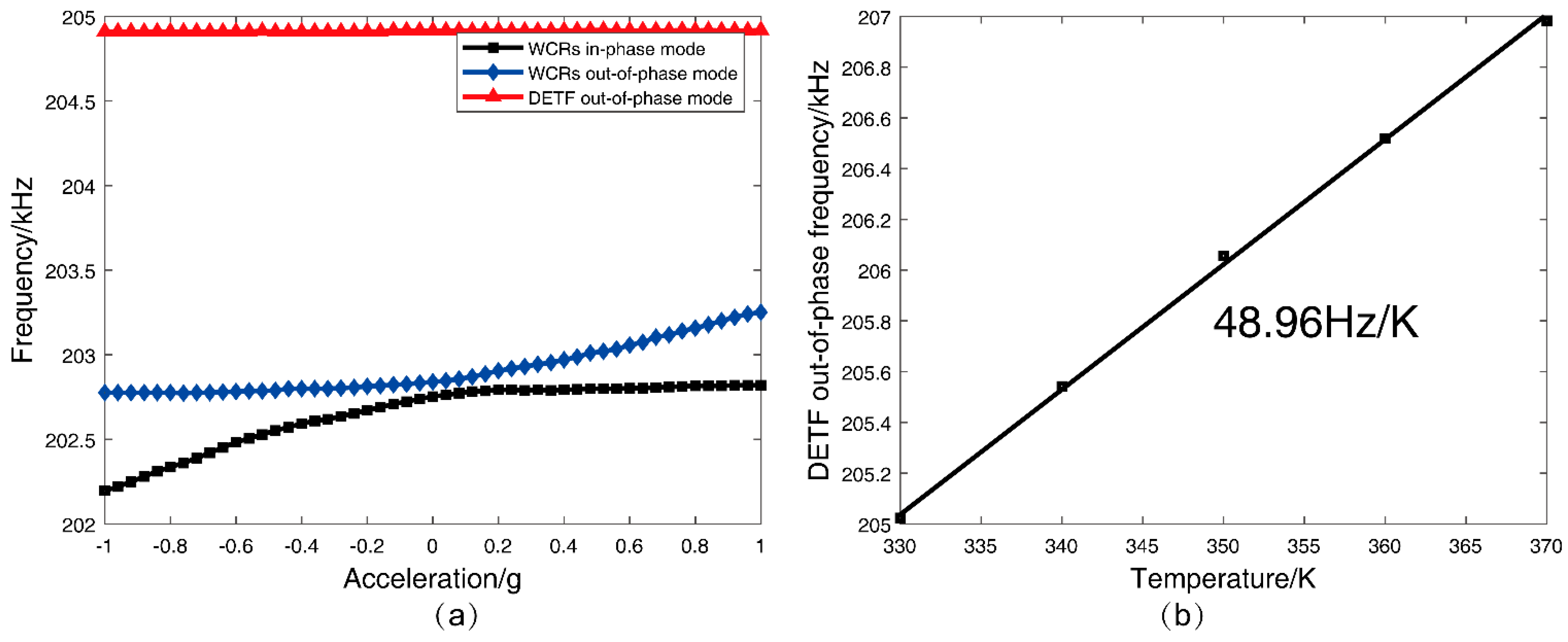 Micromachines 13 01447 g012
