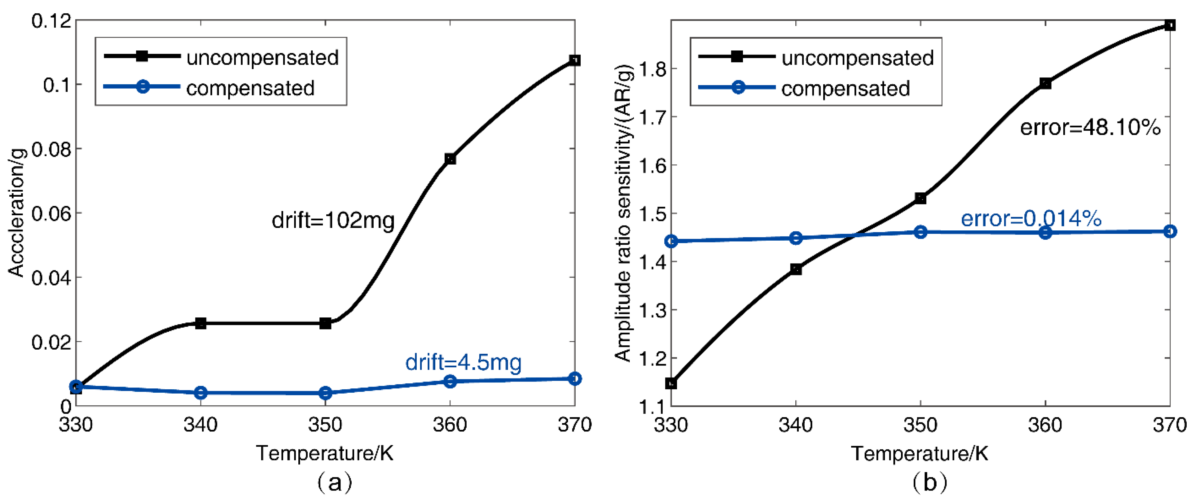 Micromachines 13 01447 g014