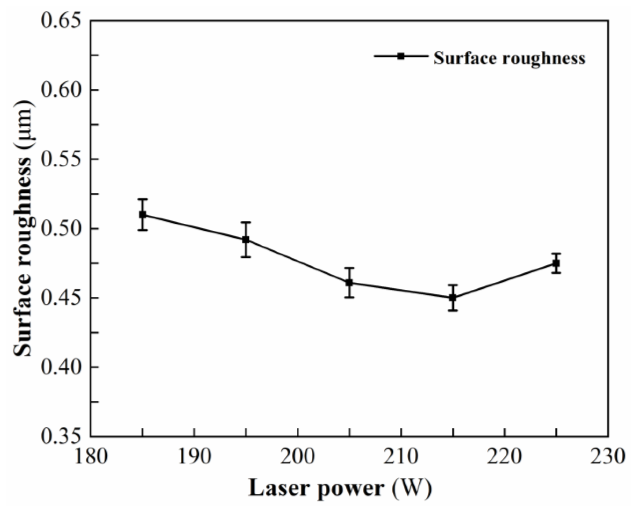 Micromachines 13 01448 g003