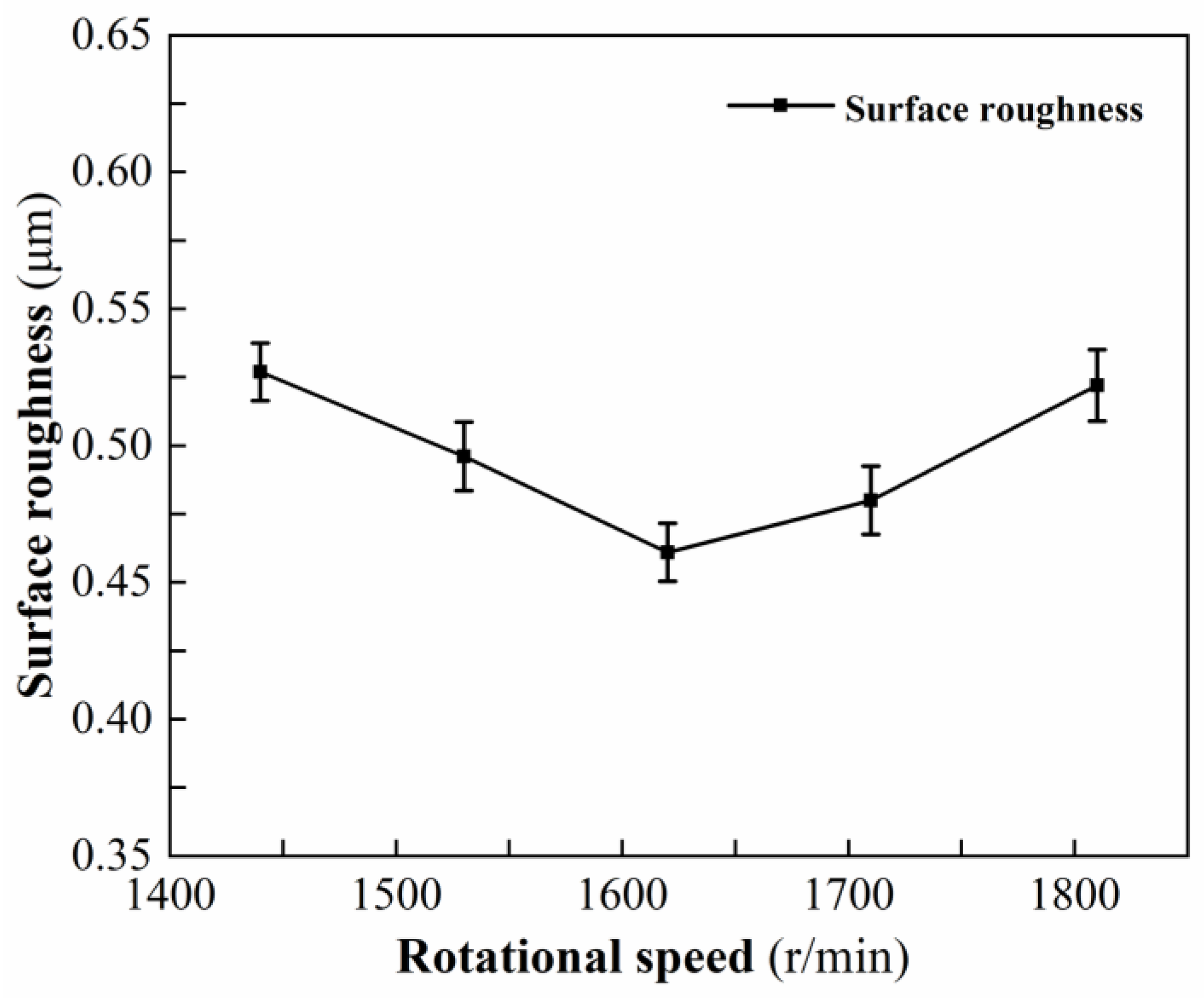 Micromachines 13 01448 g004