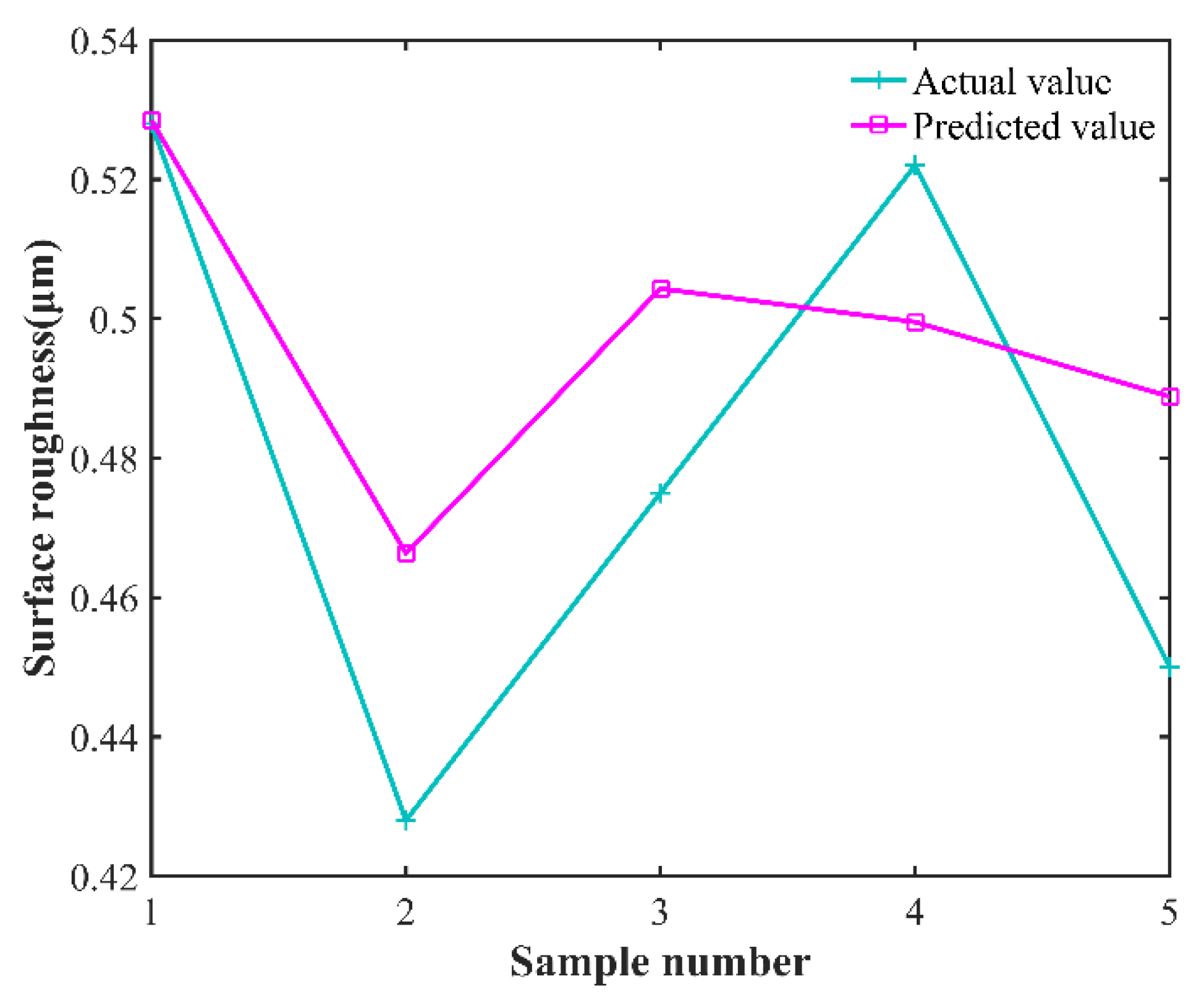 Micromachines 13 01448 g008