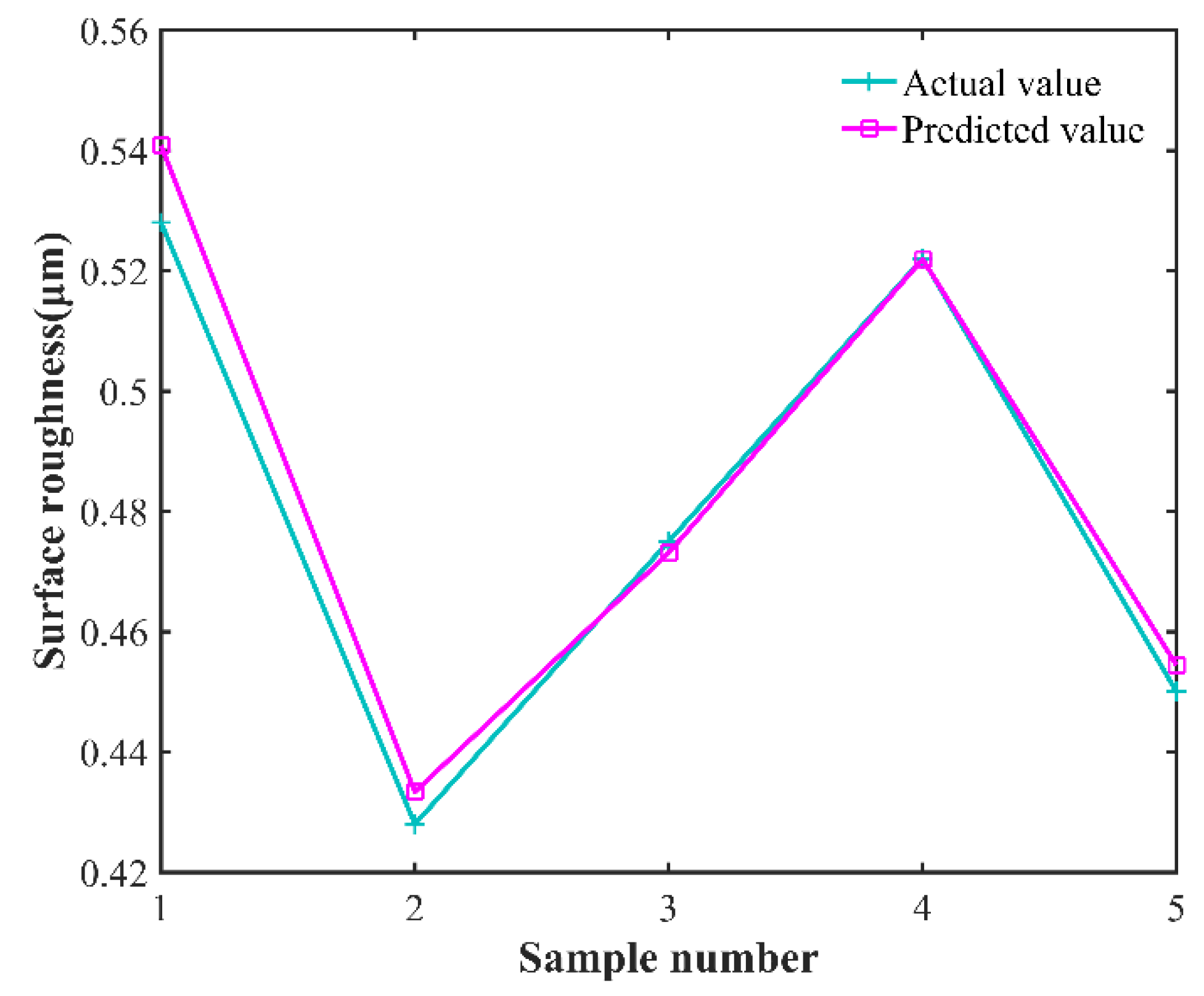 Micromachines 13 01448 g009