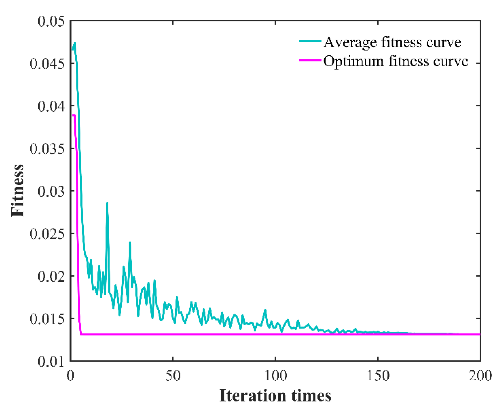 Micromachines 13 01448 g010