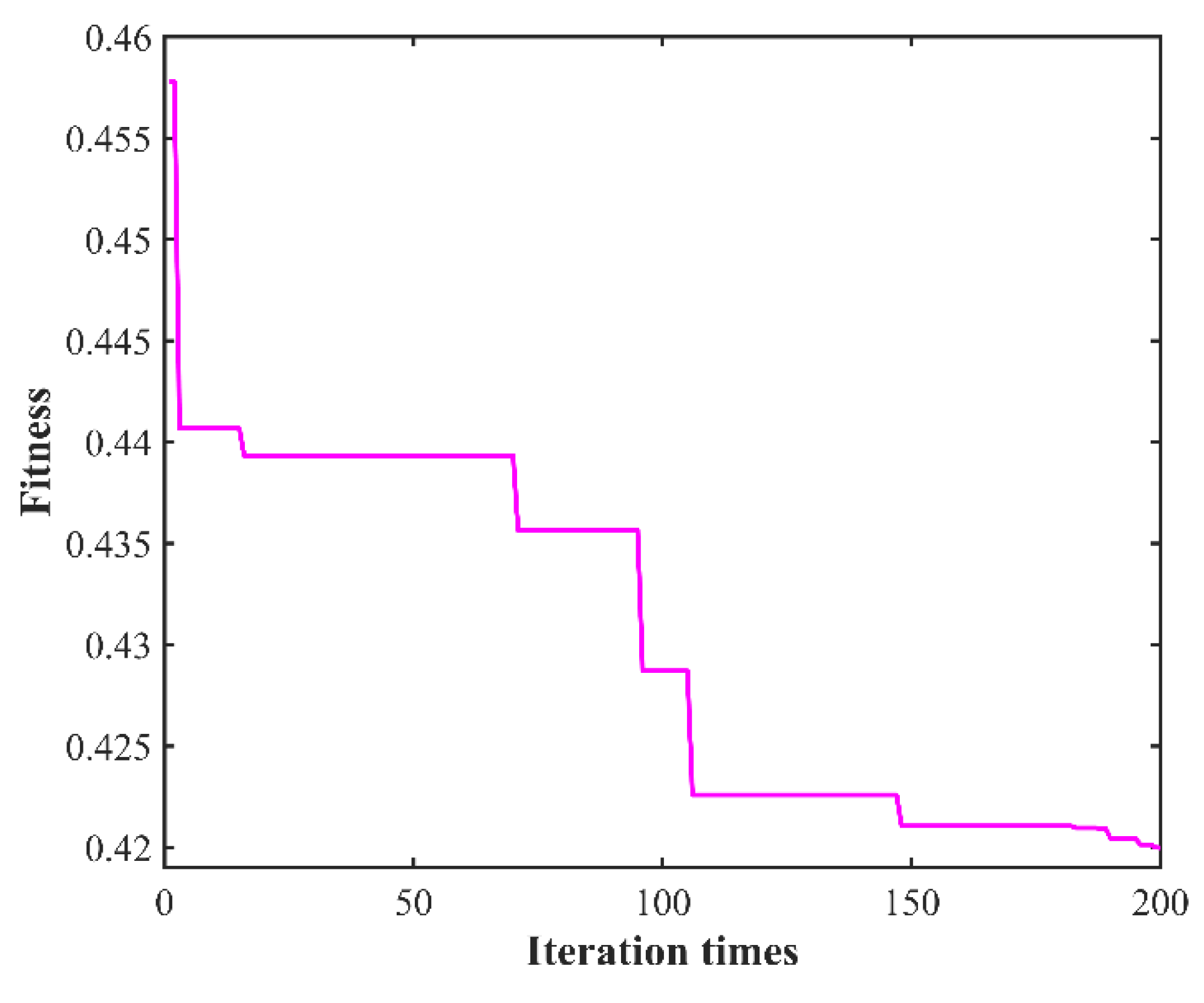 Micromachines 13 01448 g011