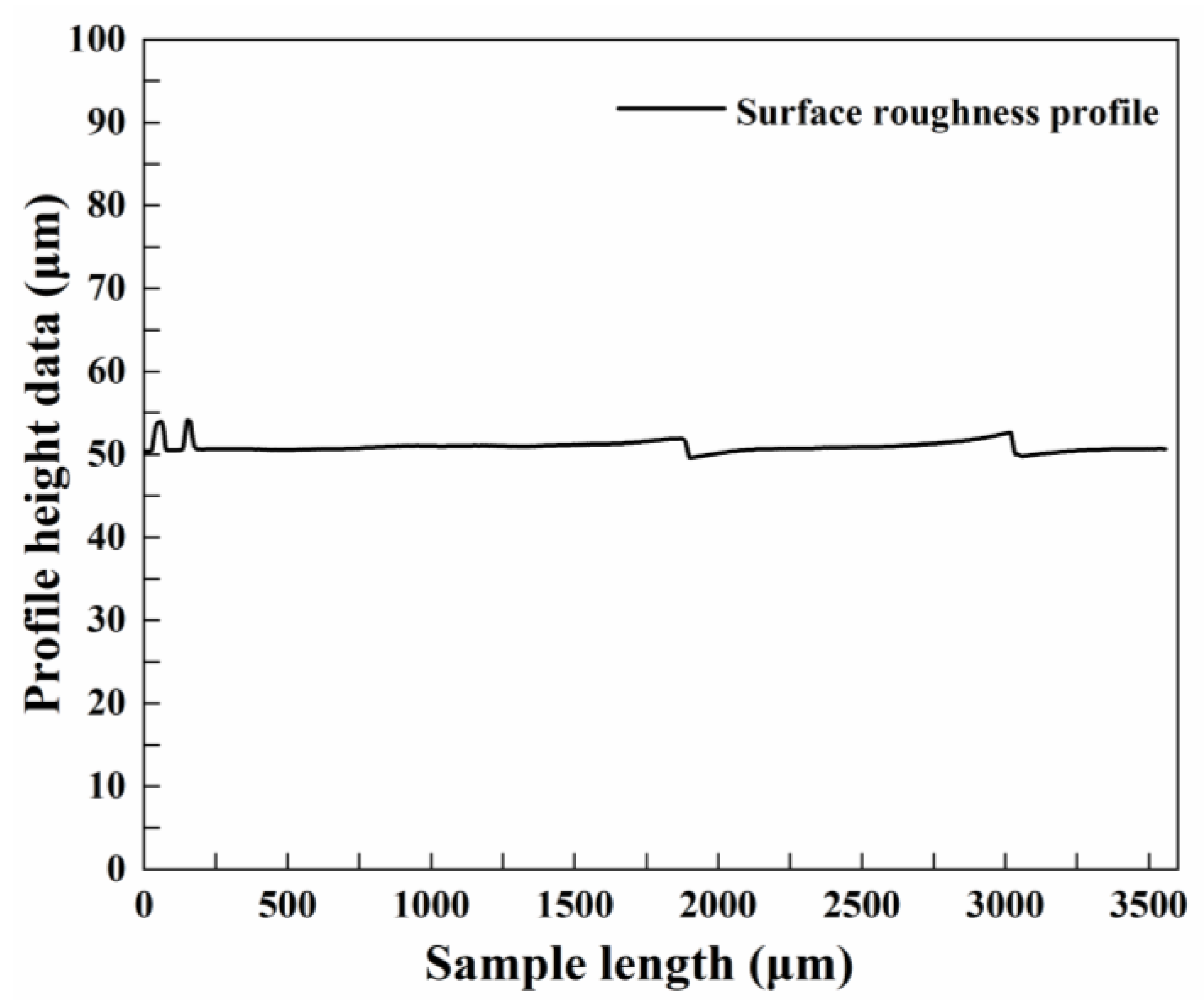 Micromachines 13 01448 g012